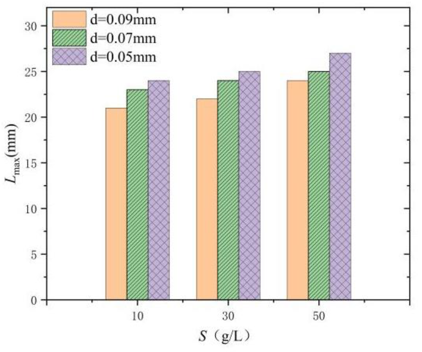 Processes 13 01299 g008