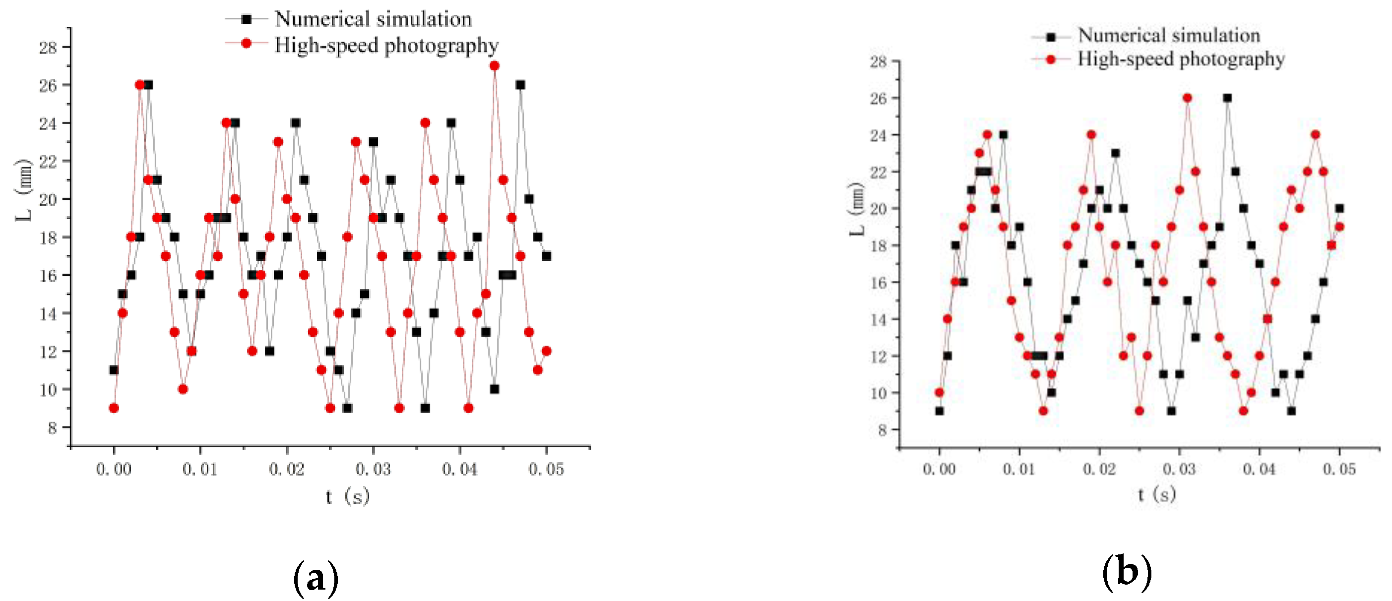 Processes 13 01299 g012
