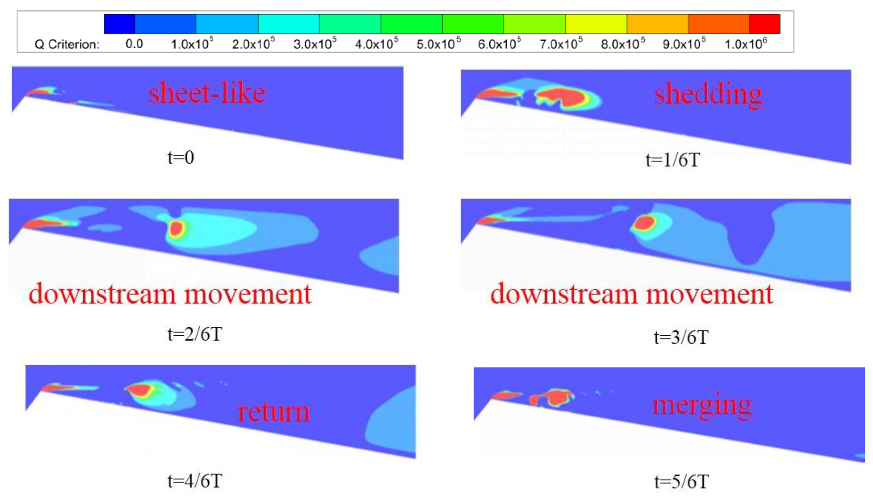 Processes 13 01299 g016