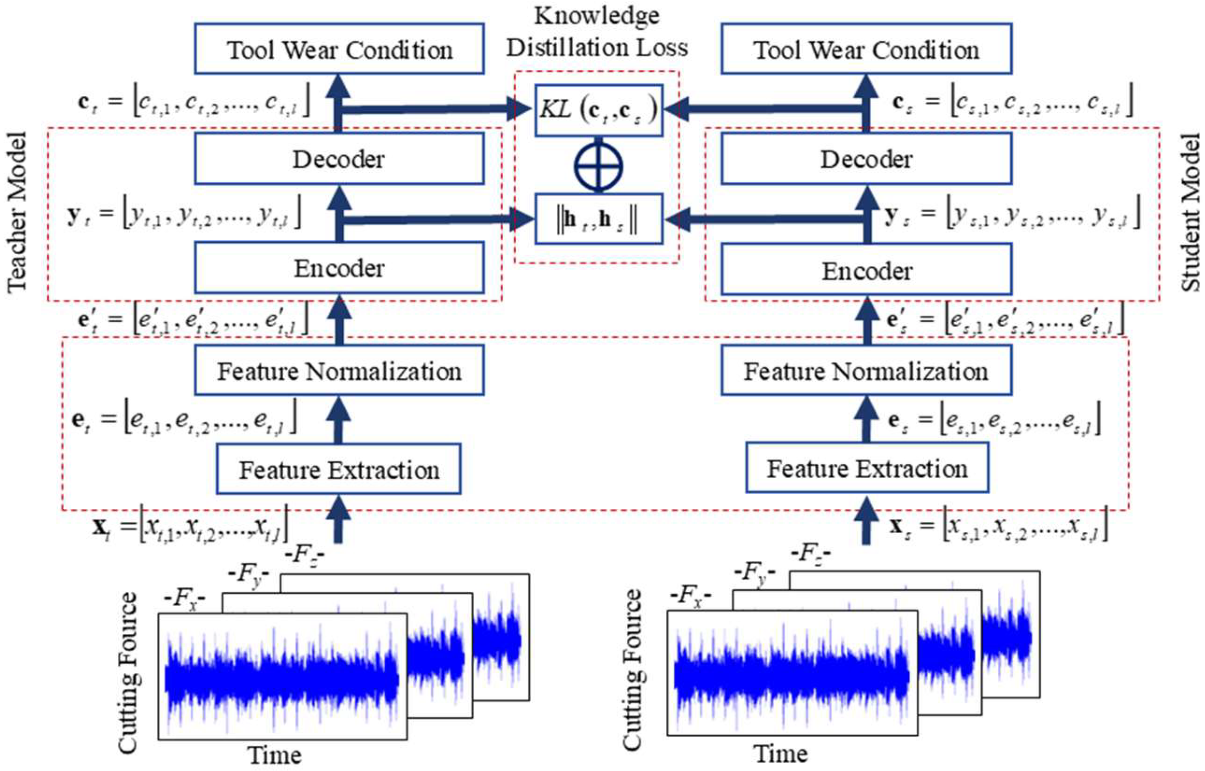 Processes 13 01300 g001
