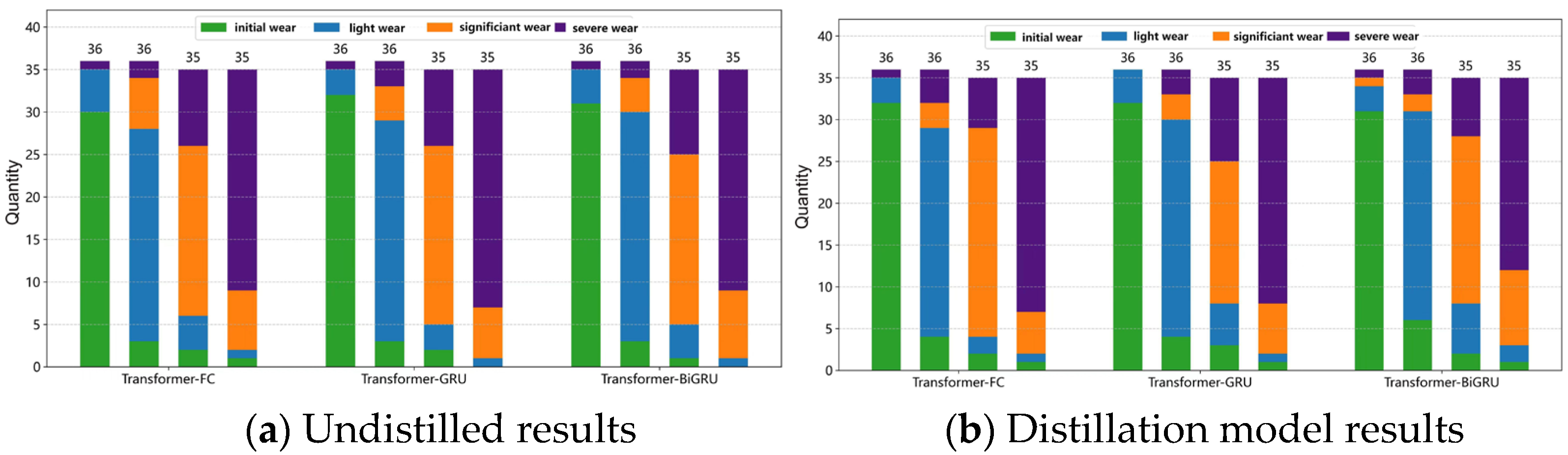 Processes 13 01300 g005