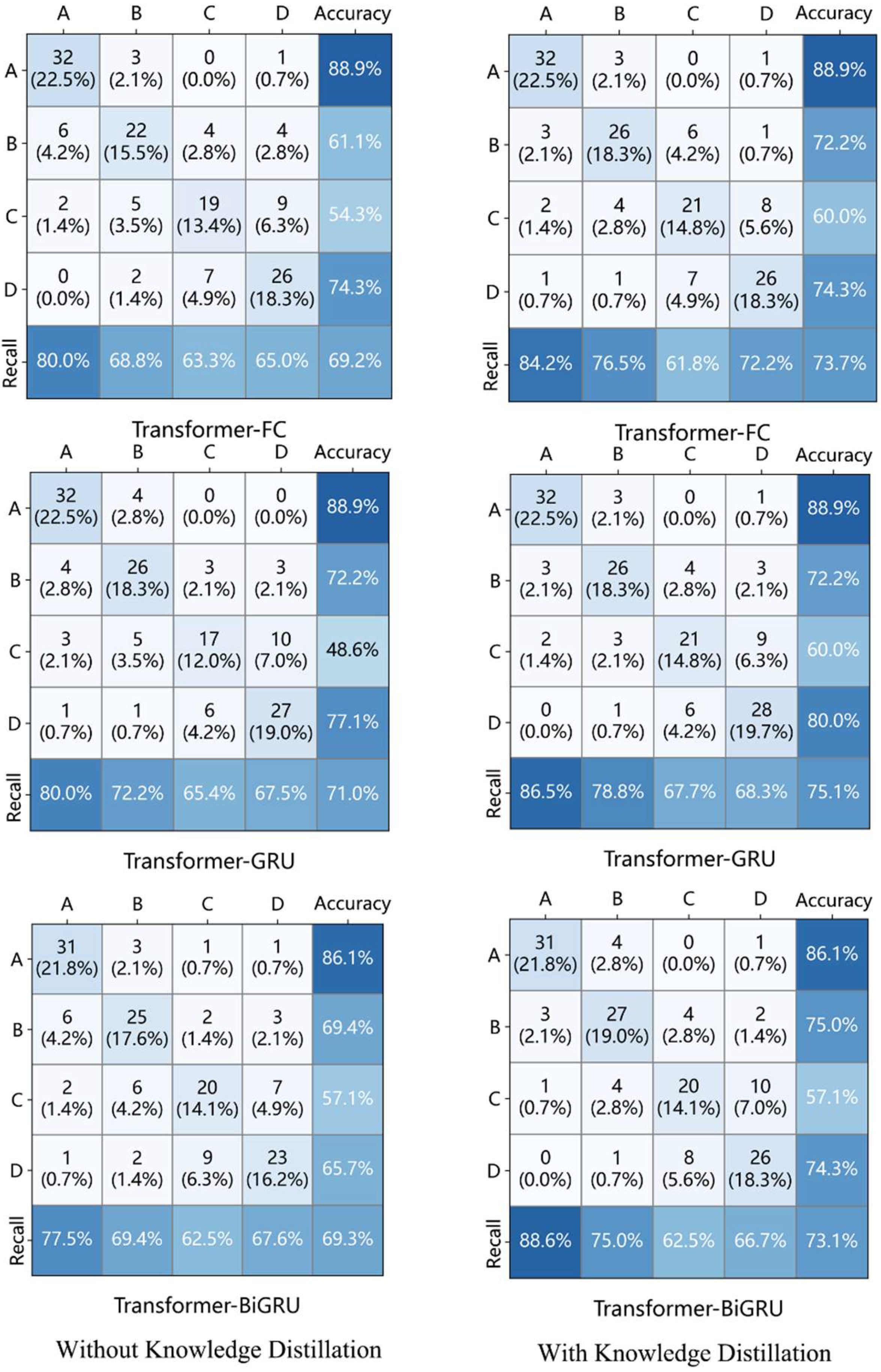 Processes 13 01300 g006