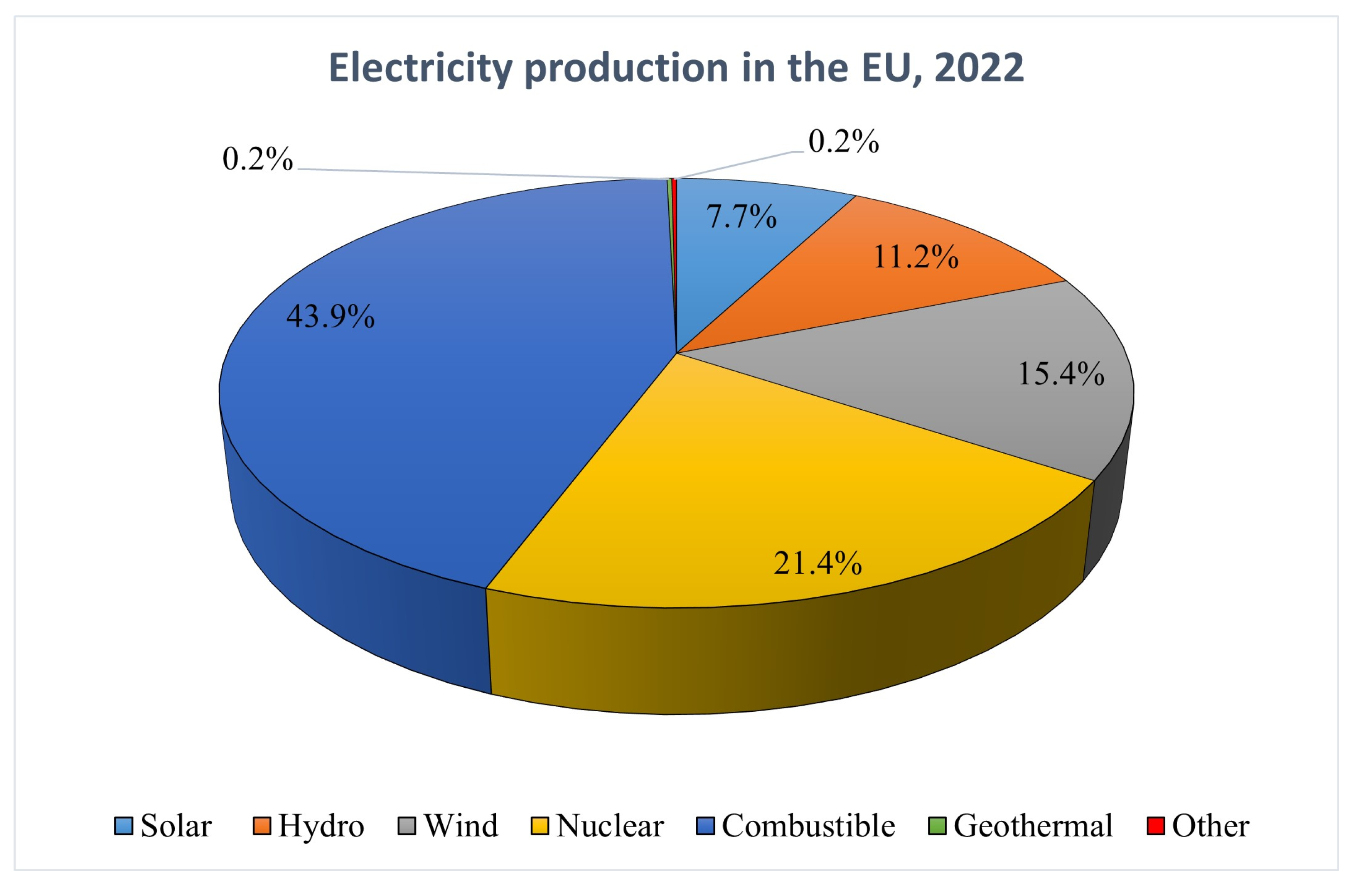 Processes 13 01301 g001