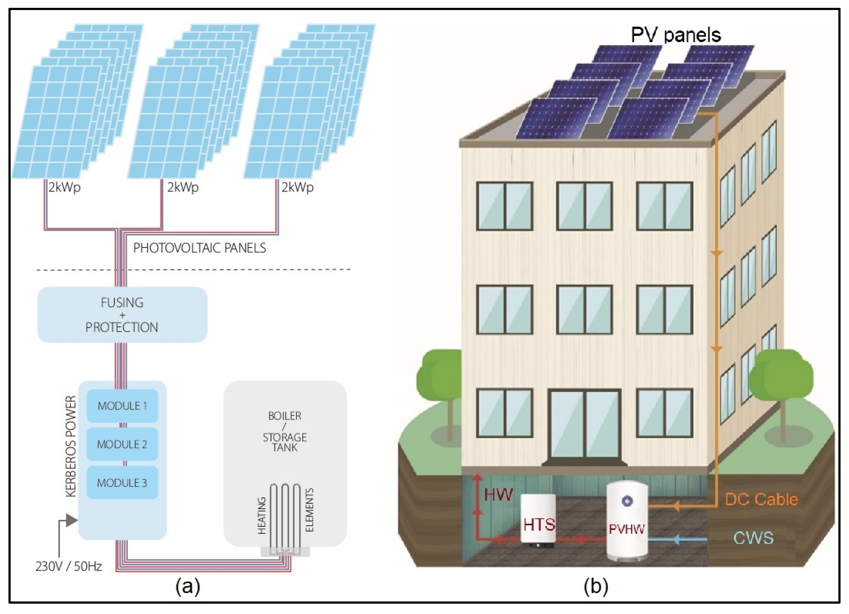 Processes 13 01301 g006