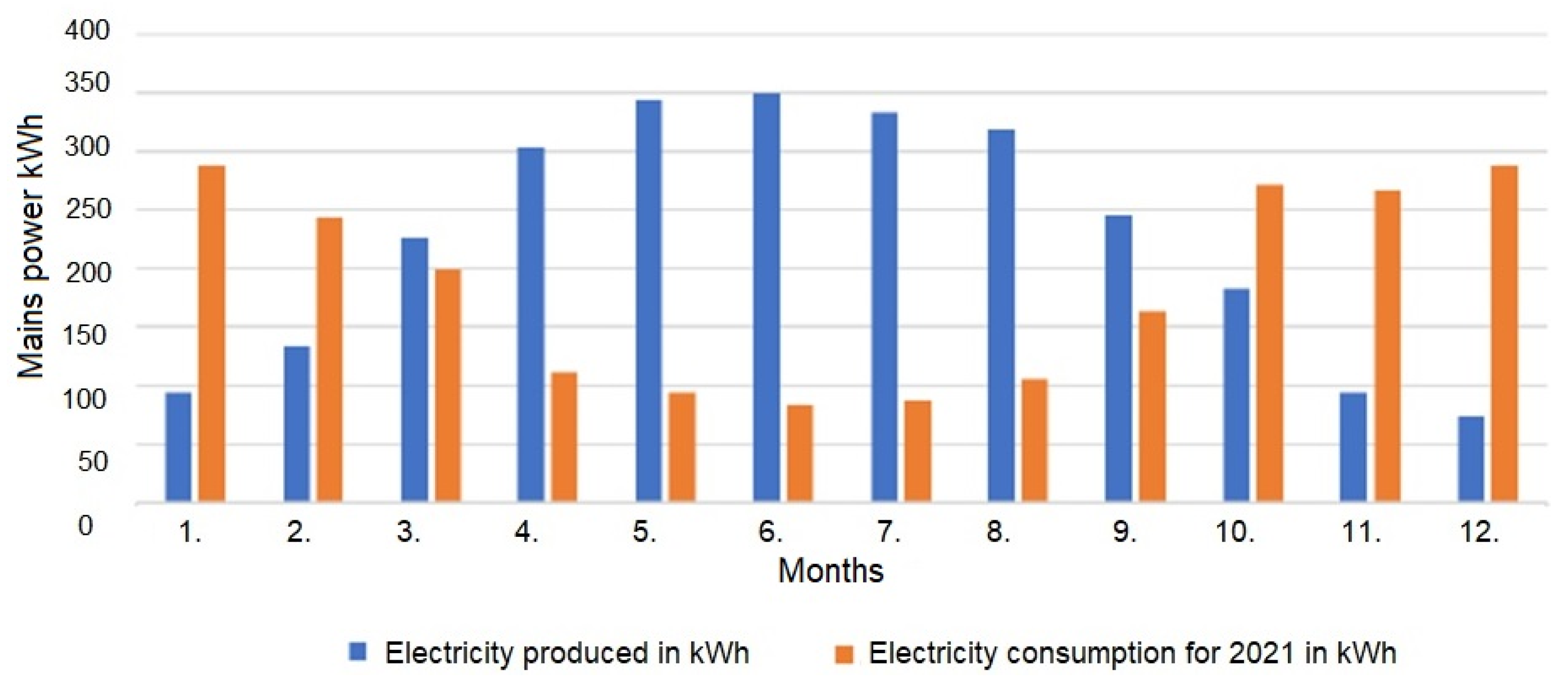 Processes 13 01301 g007