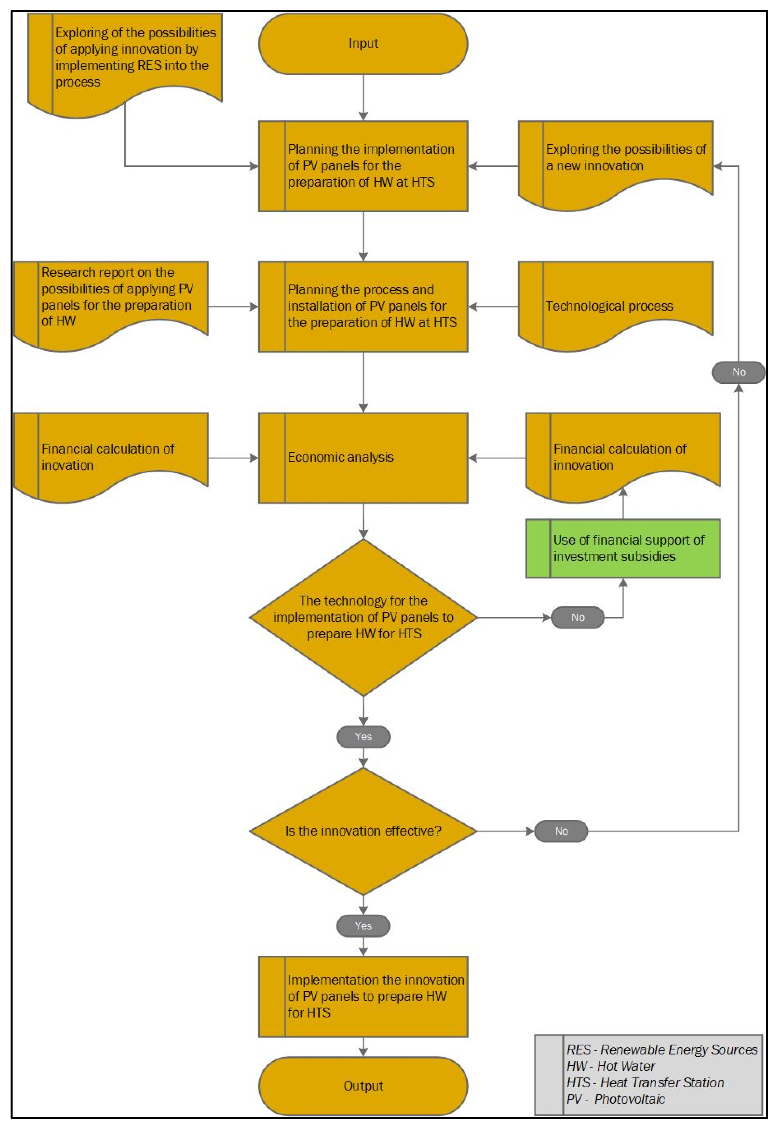 Processes 13 01301 g008