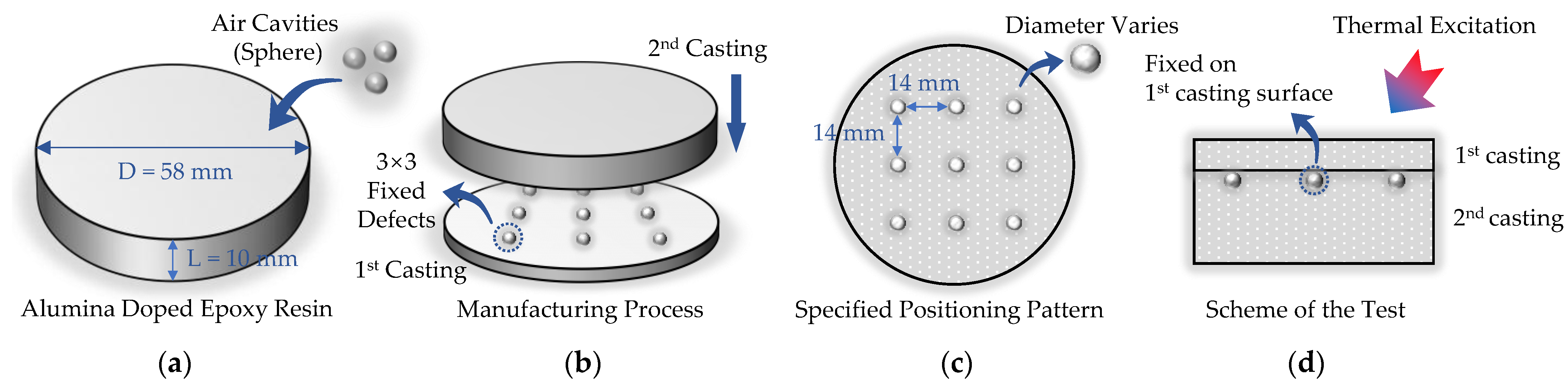 Processes 13 01304 g001