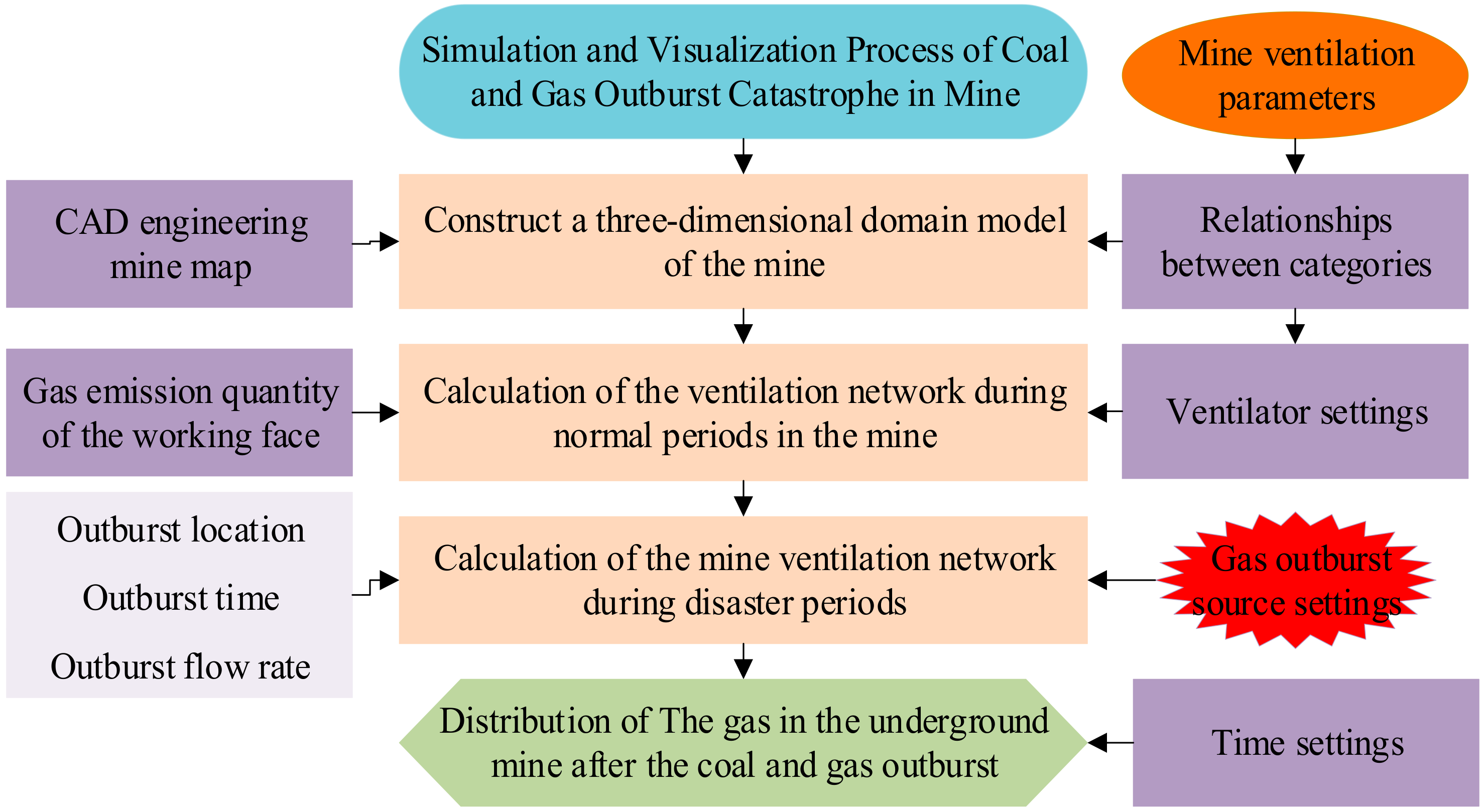 Processes 13 01305 g003
