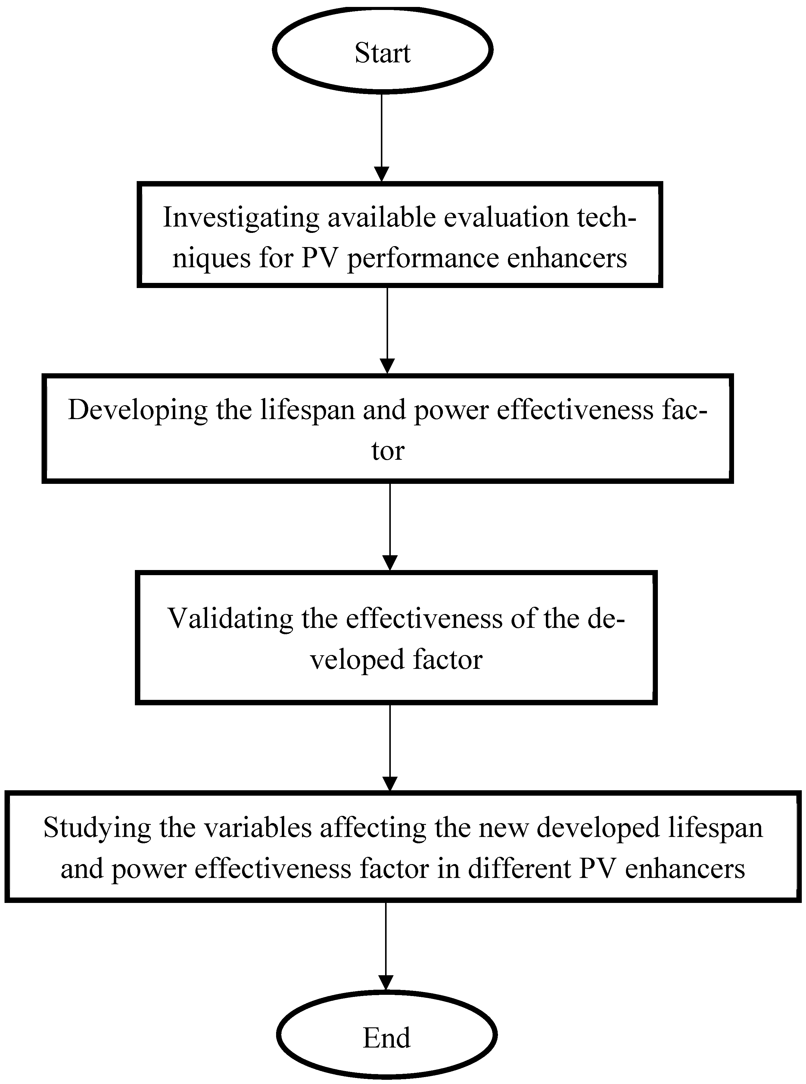 Processes 13 01311 g002