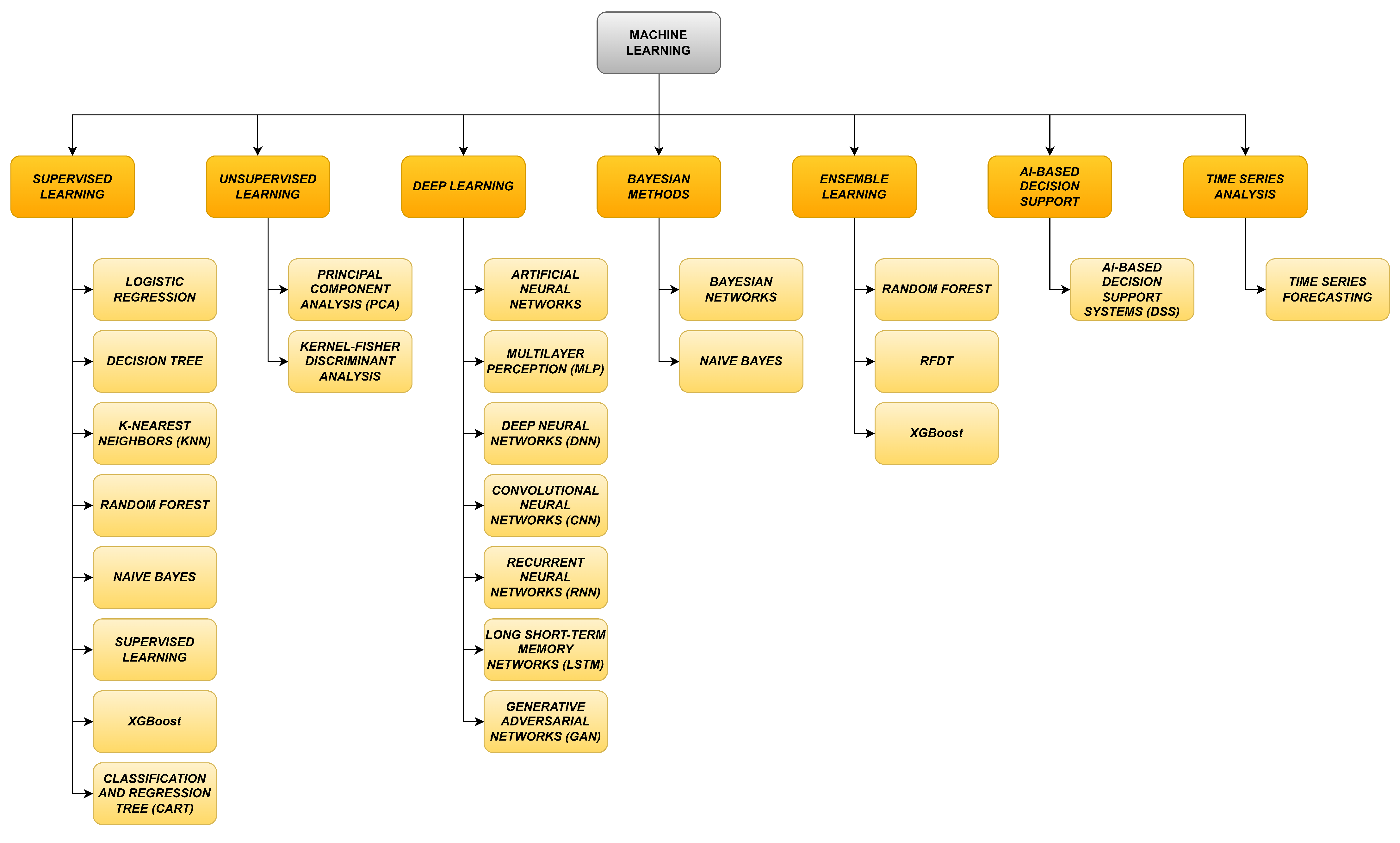 Processes 13 01312 g005