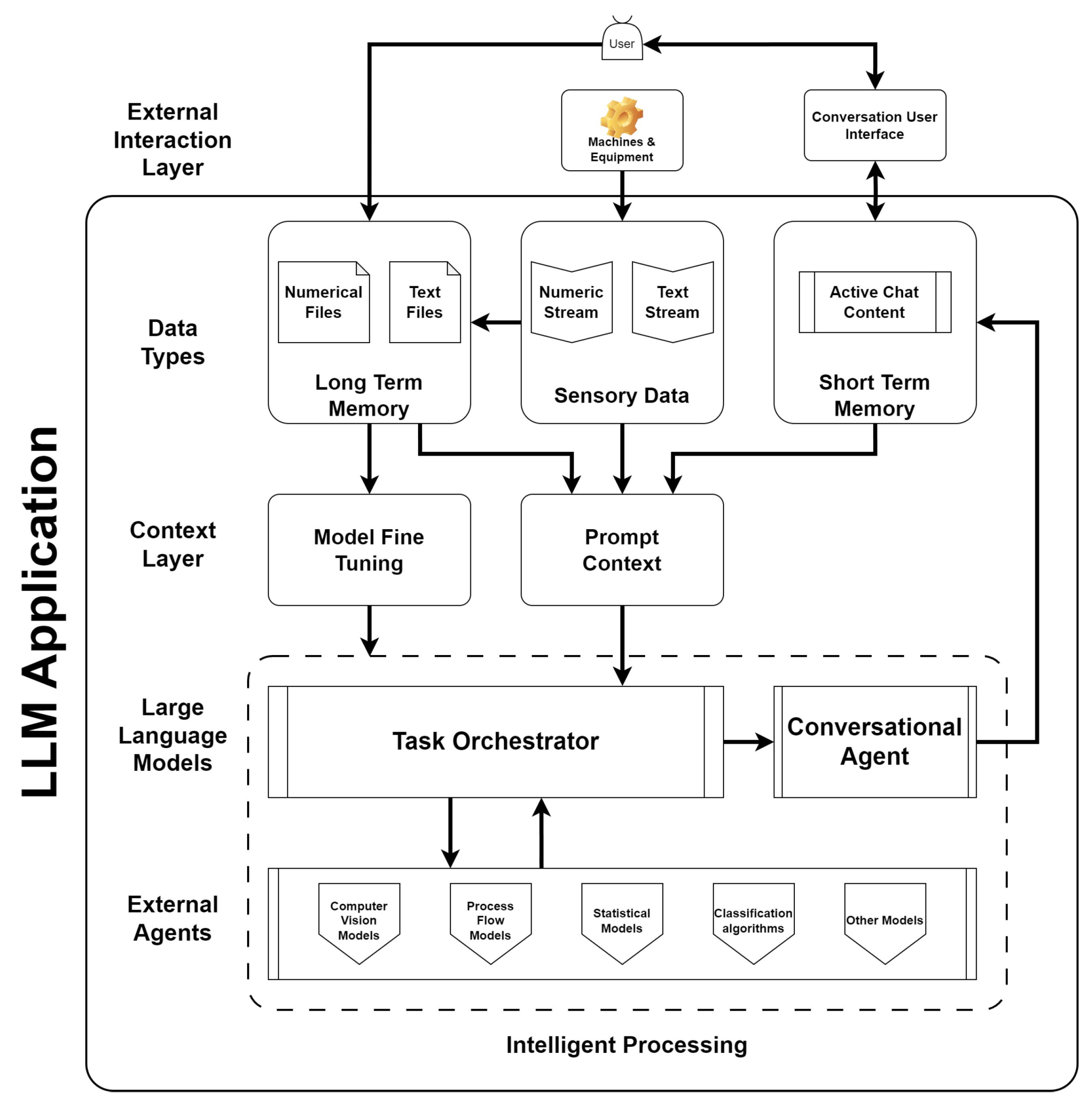 Processes 13 01312 g013