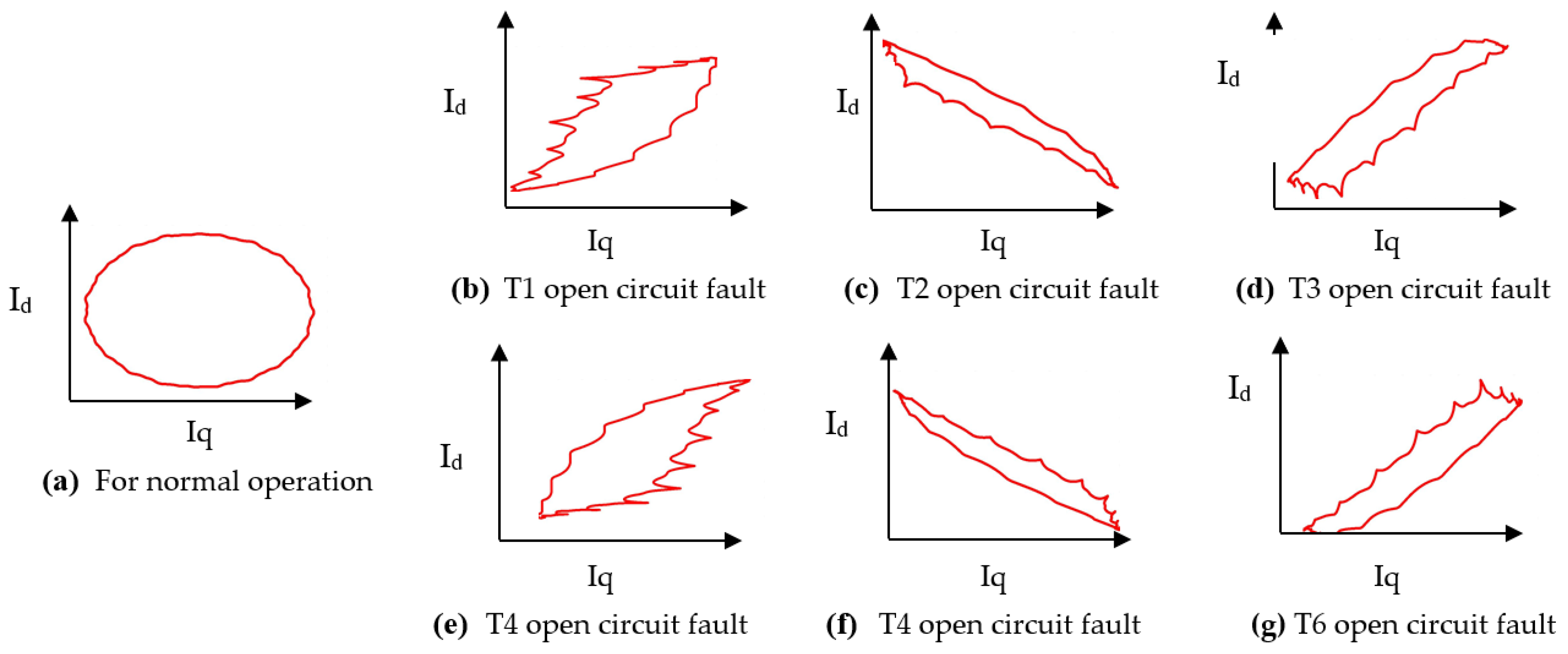 Processes 13 01313 g005