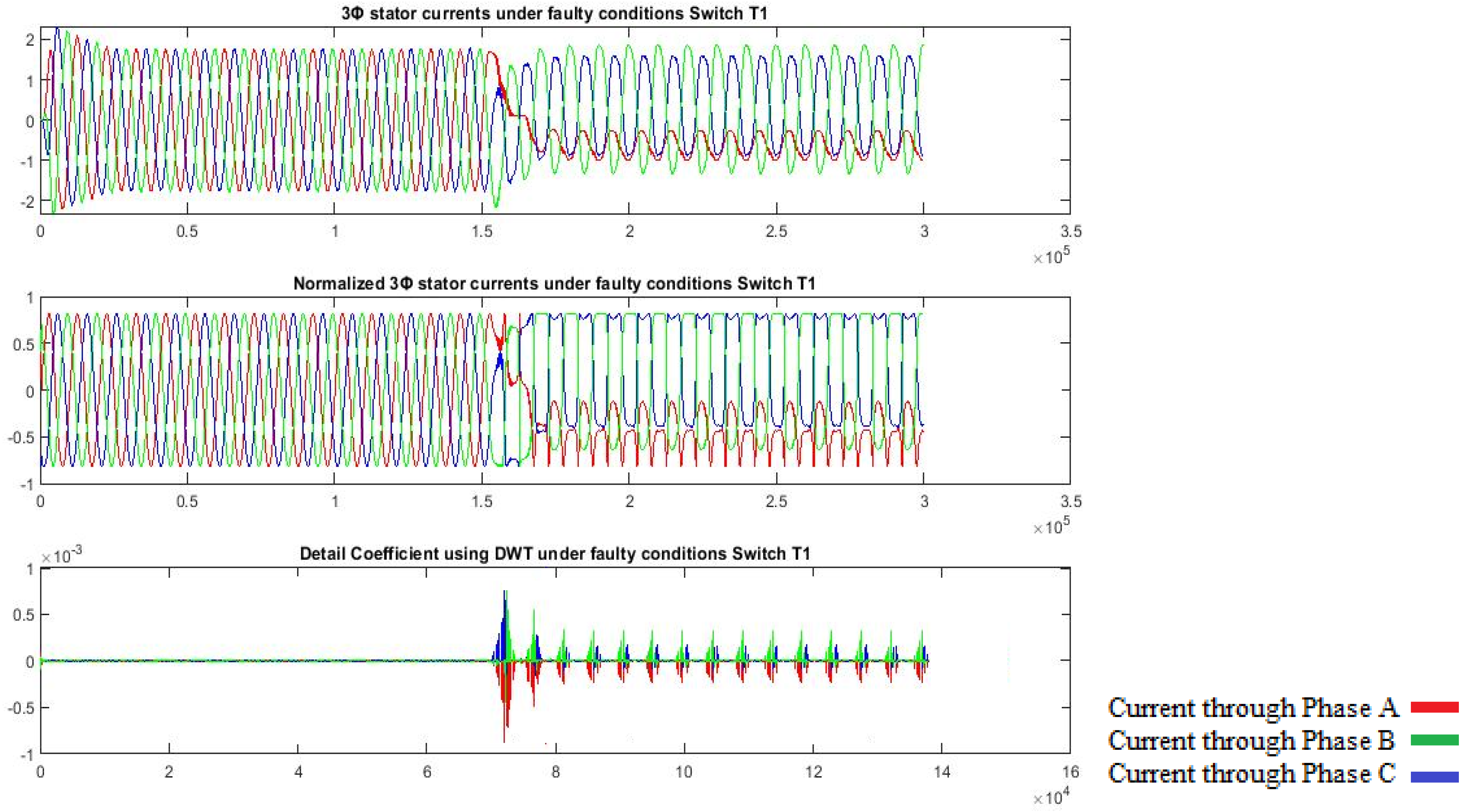 Processes 13 01313 g007