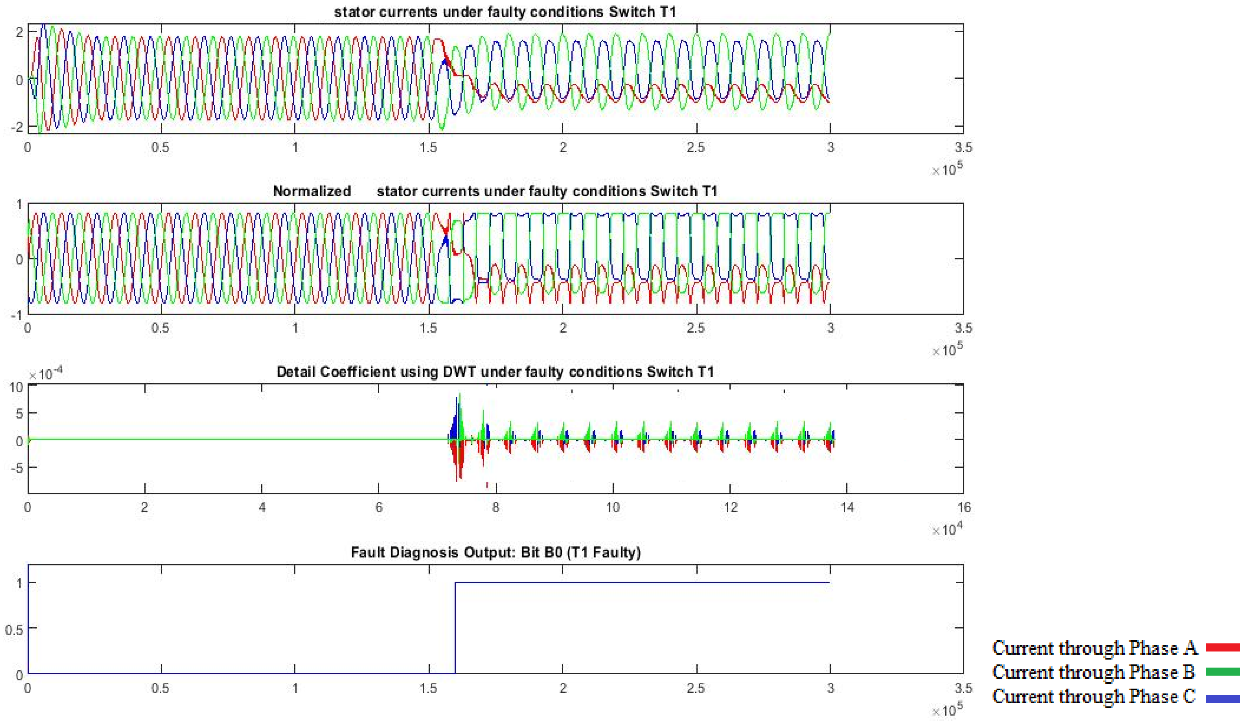Processes 13 01313 g009