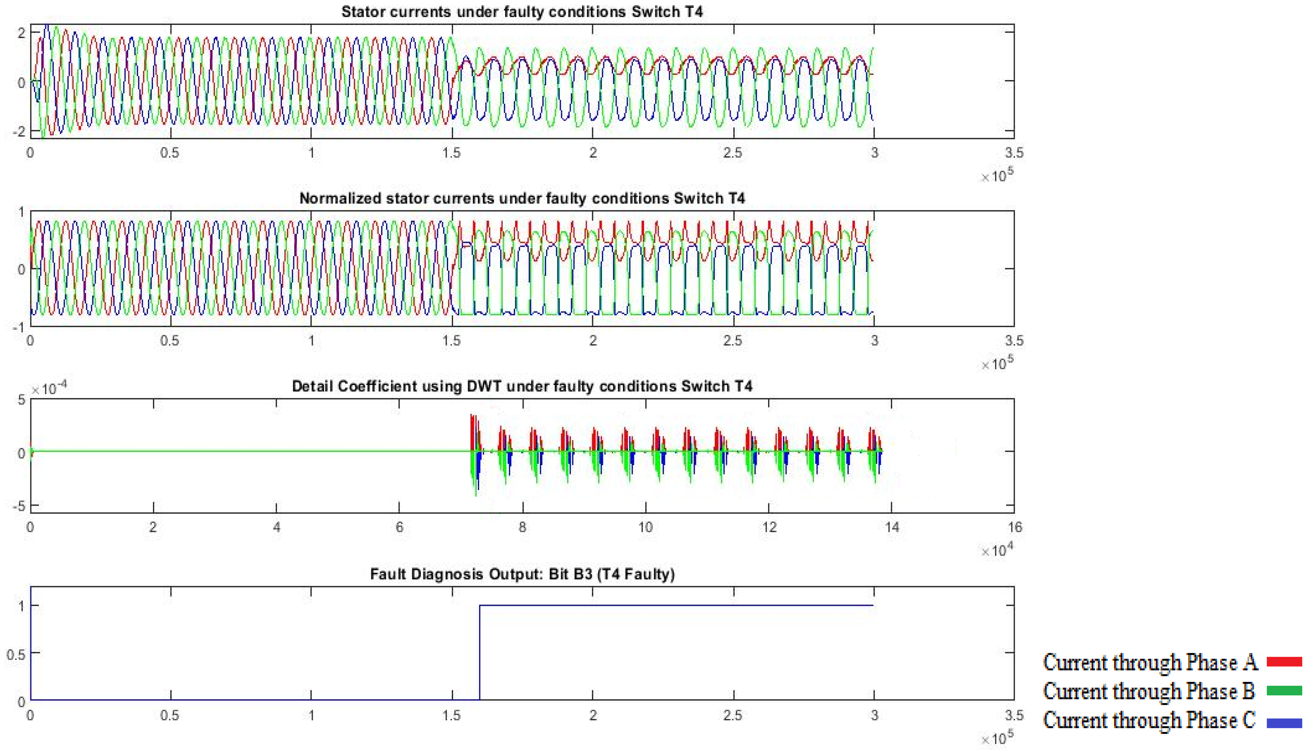 Processes 13 01313 g010