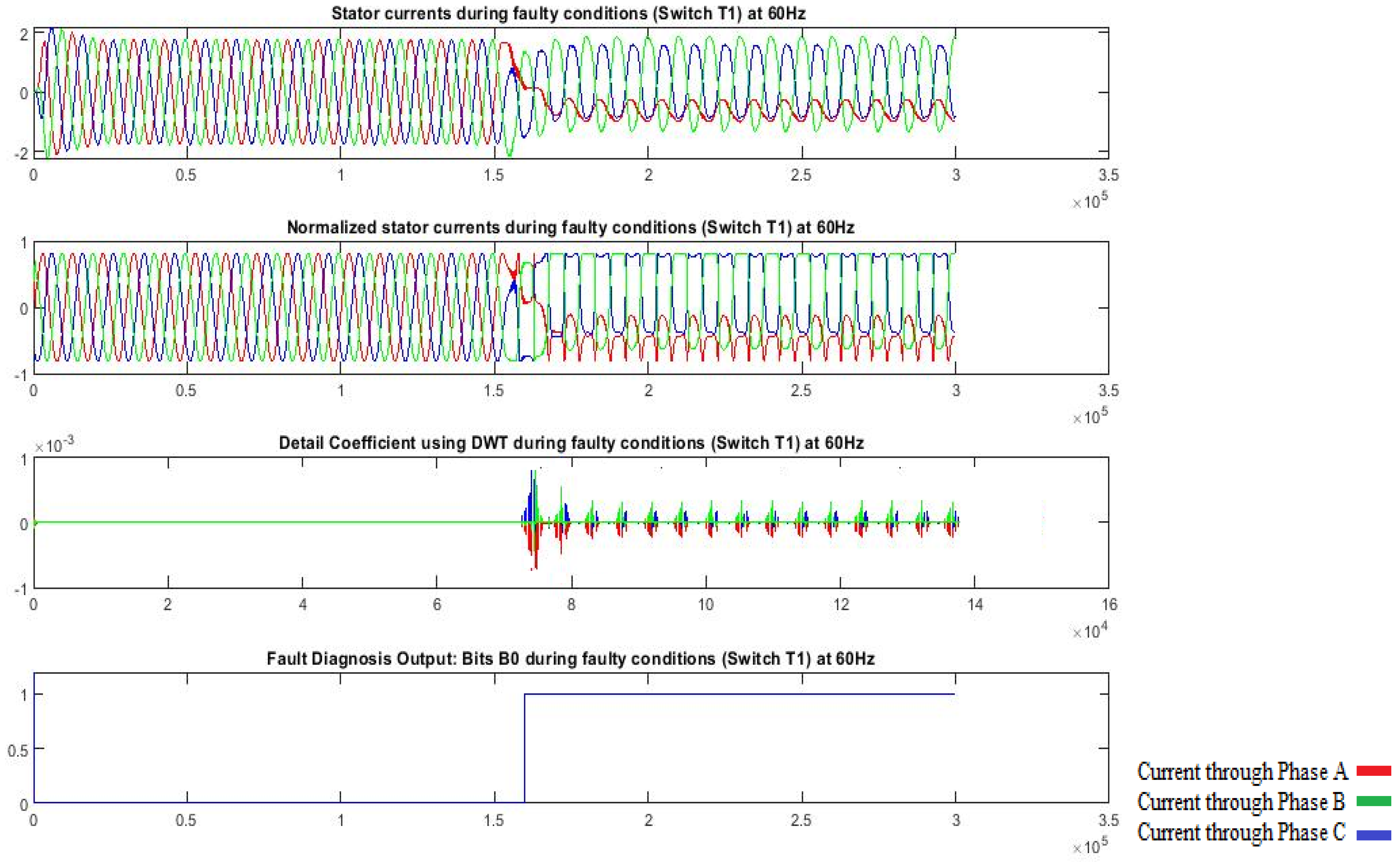 Processes 13 01313 g016
