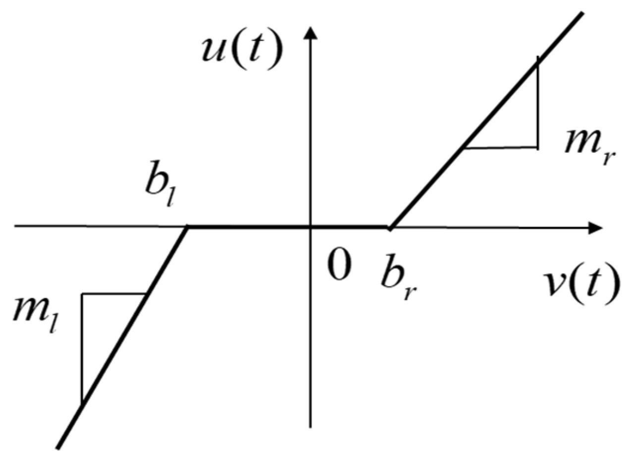 Processes 13 01315 g001