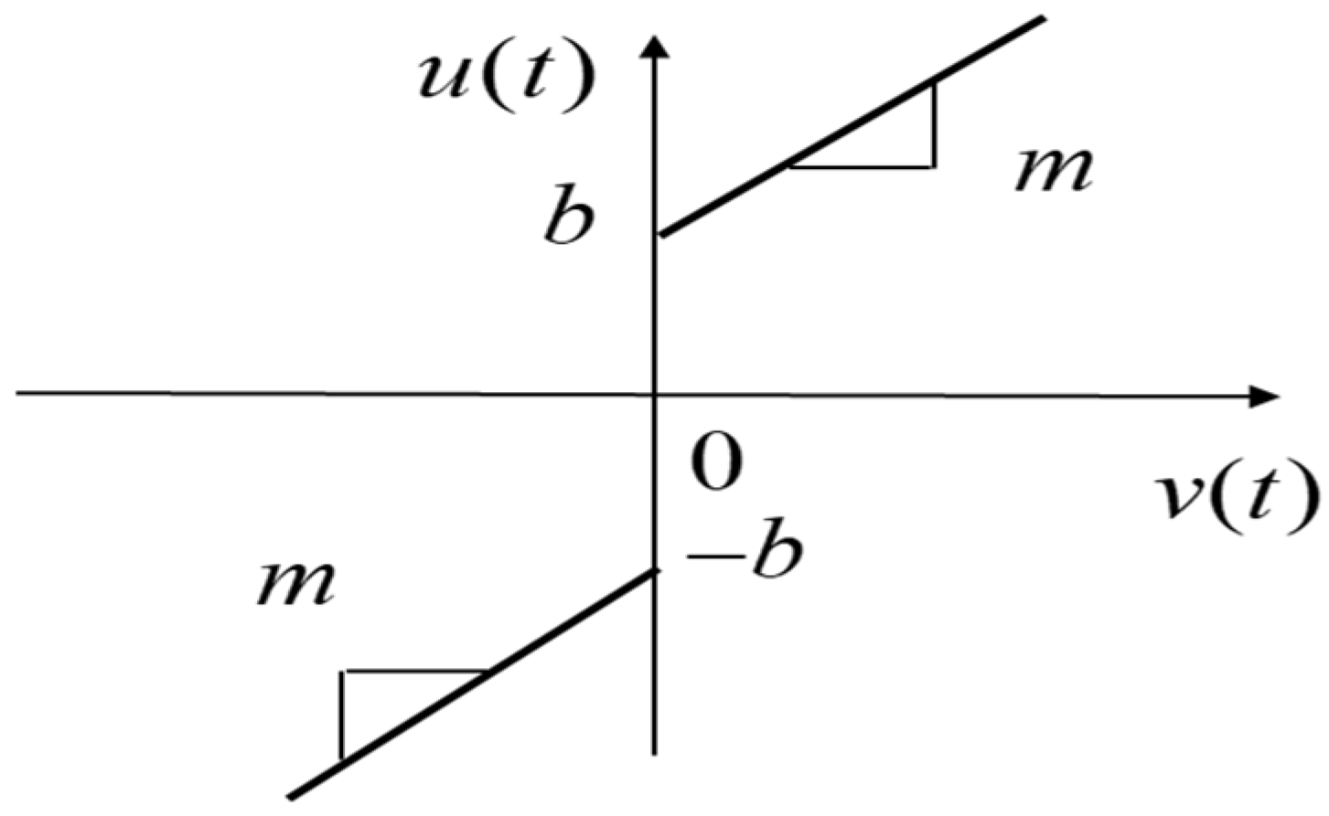 Processes 13 01315 g002