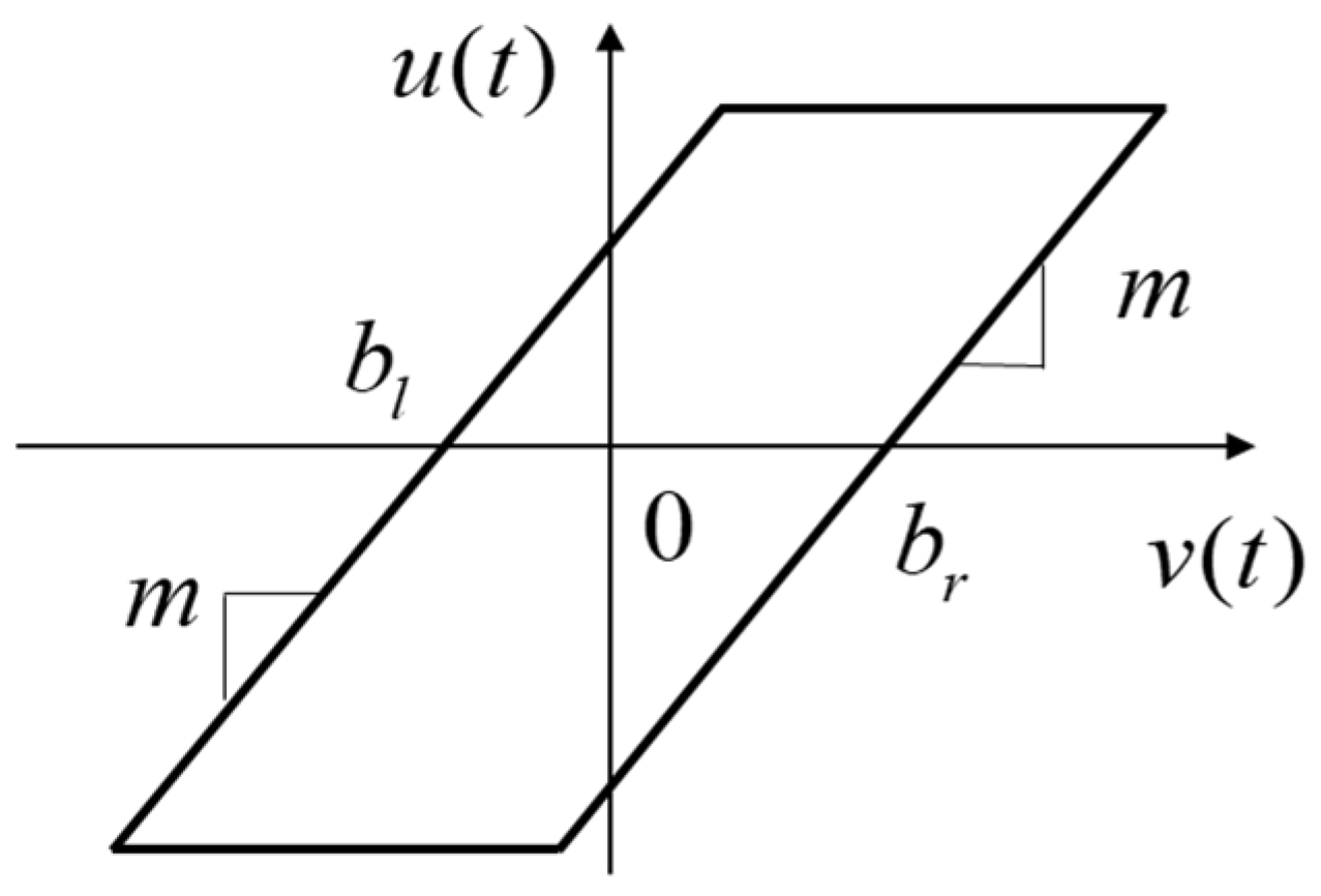 Processes 13 01315 g003