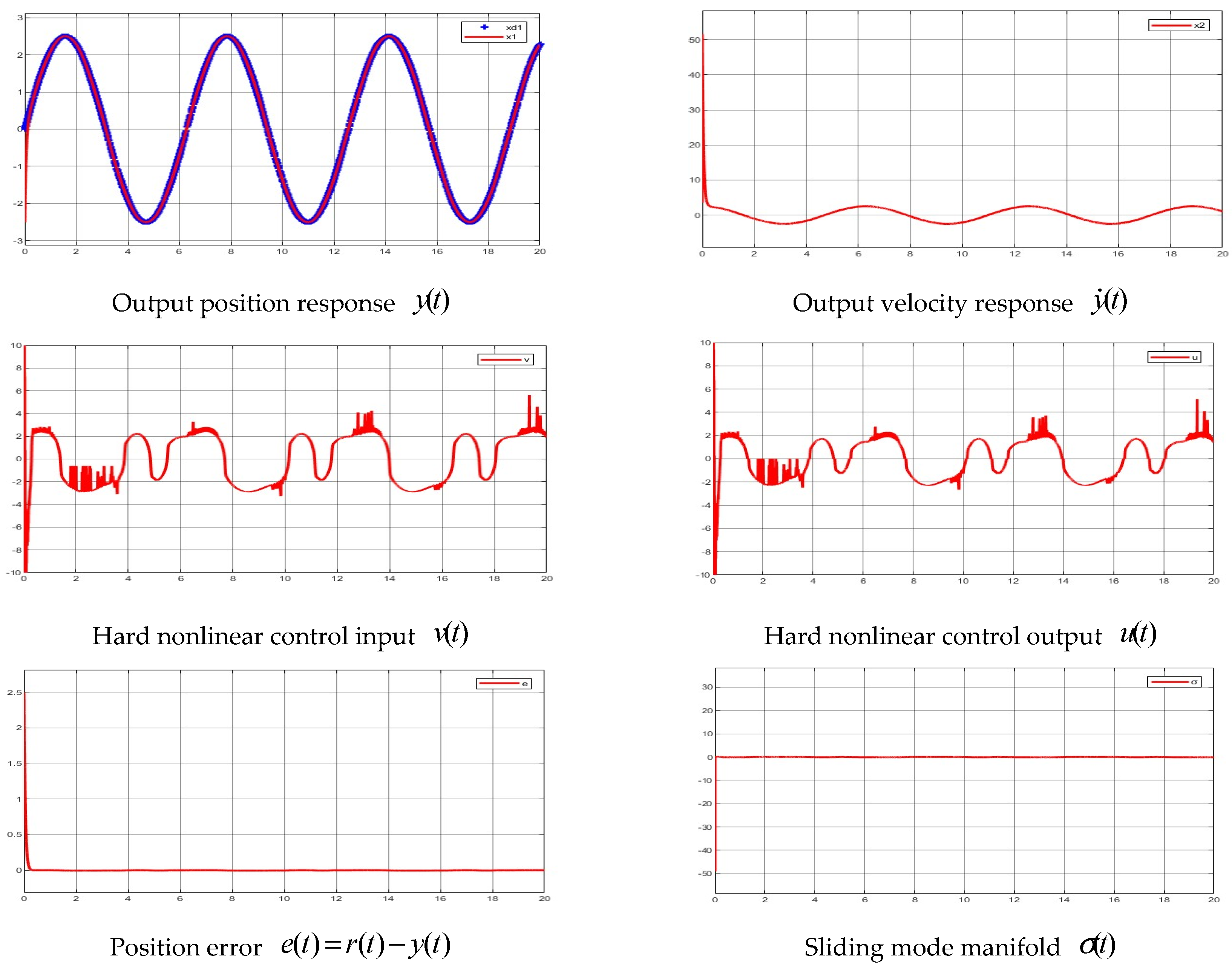 Processes 13 01315 g005