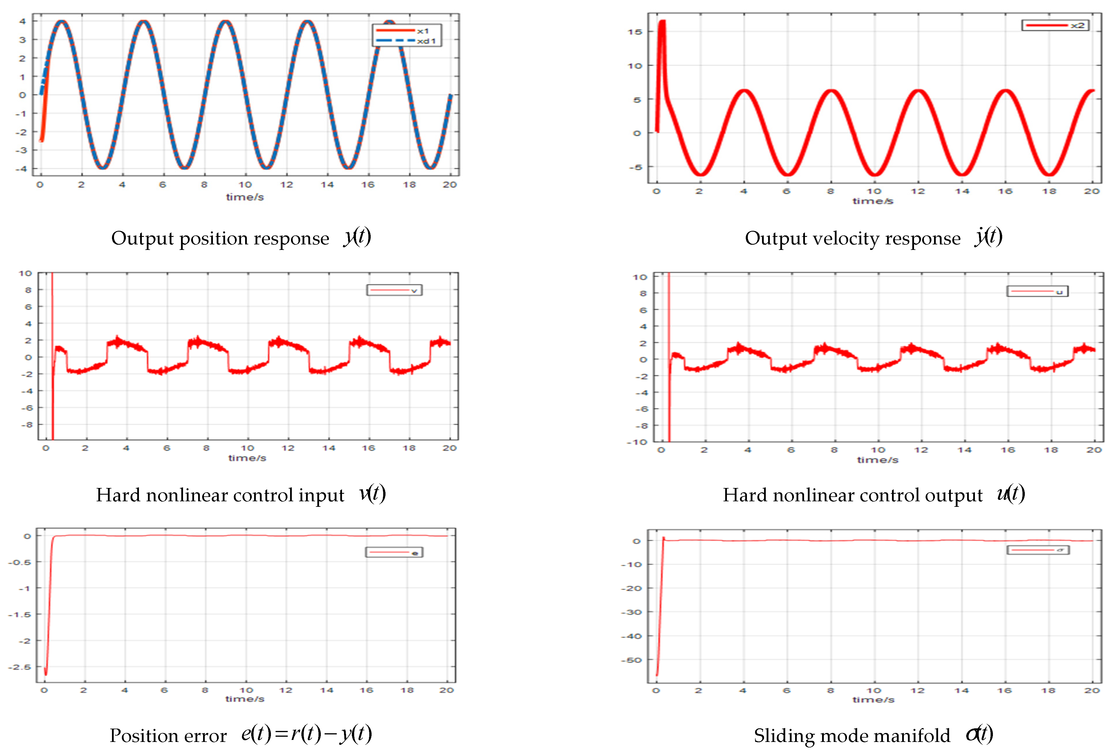 Processes 13 01315 g009
