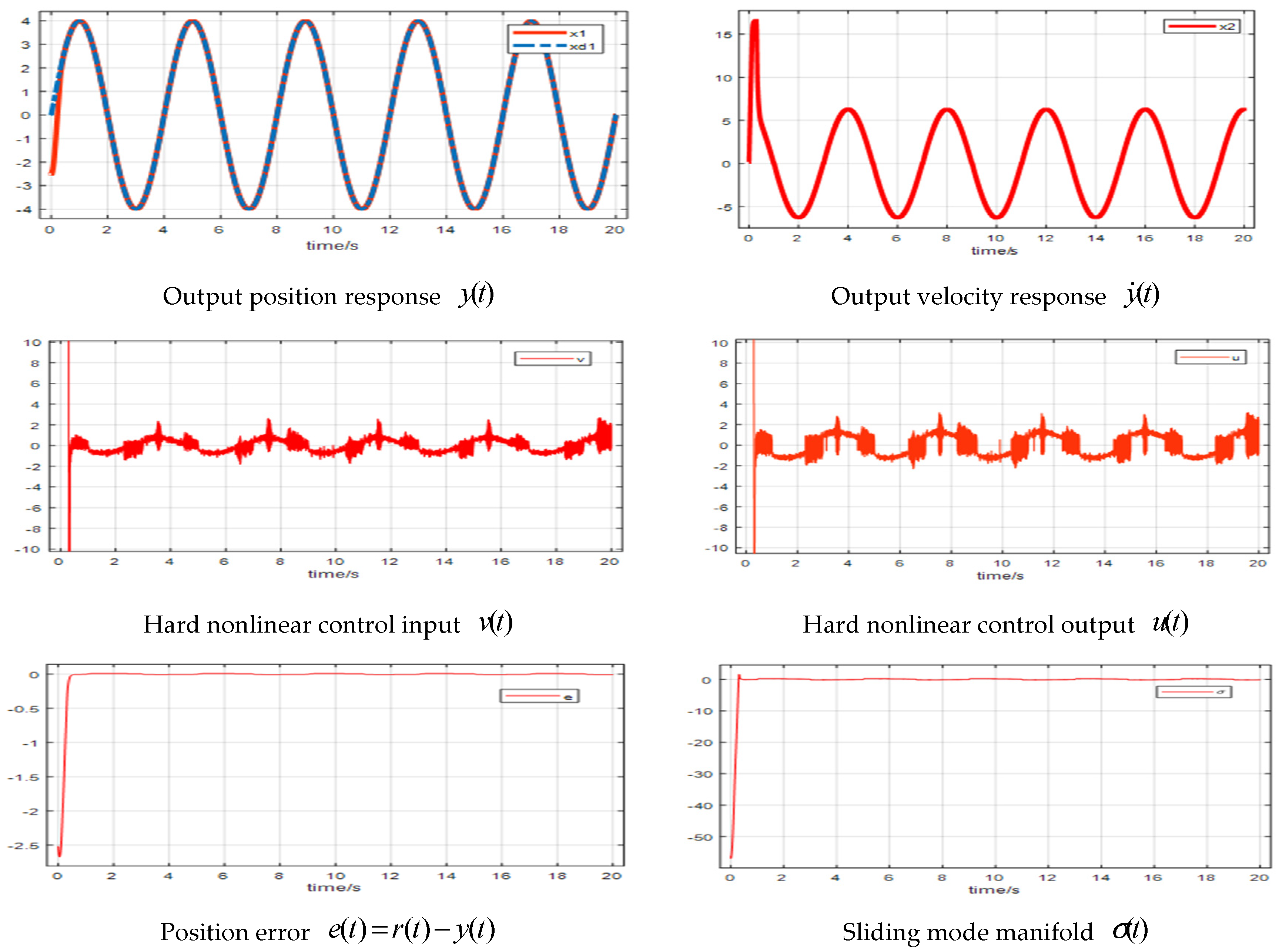 Processes 13 01315 g010