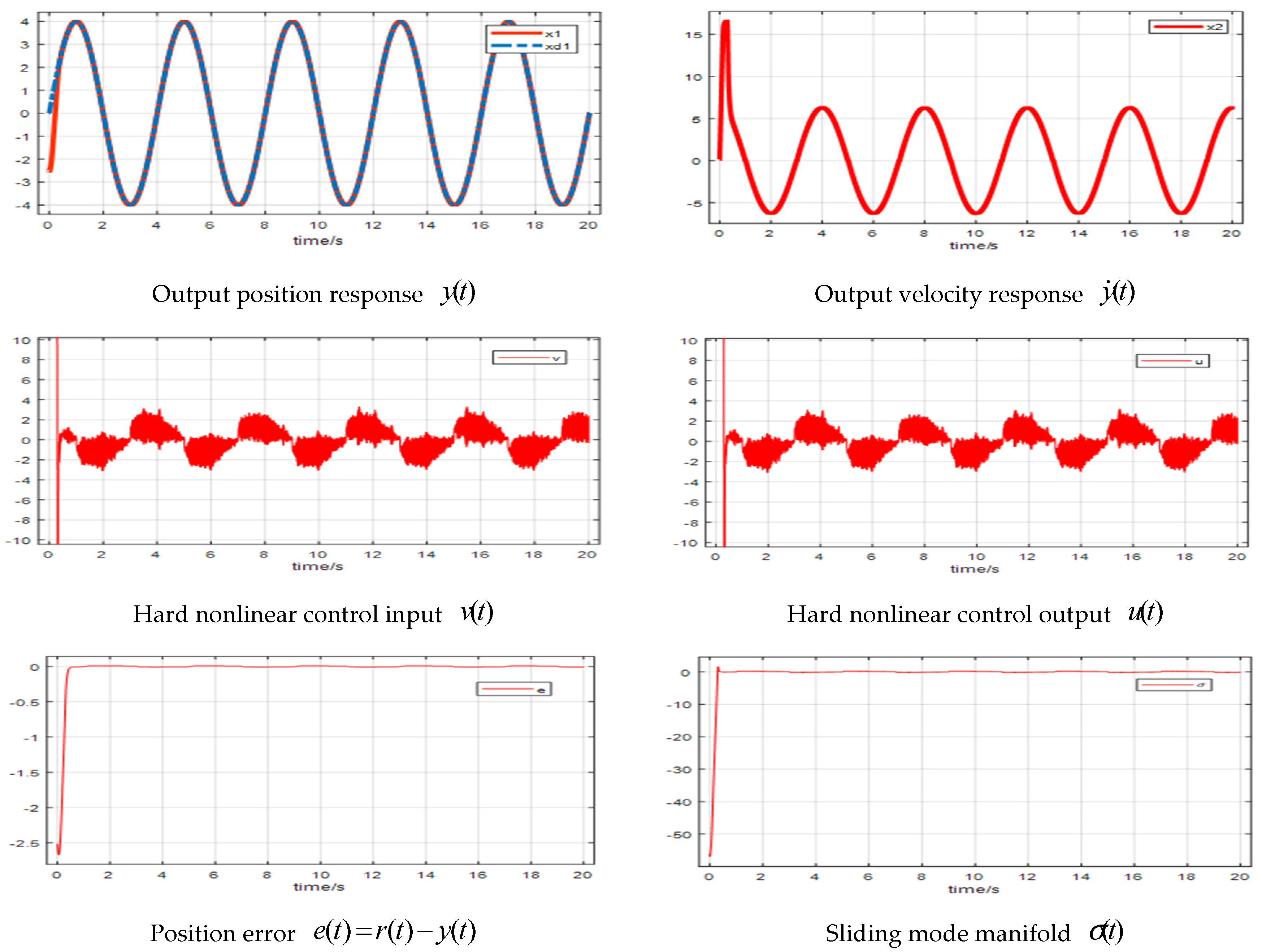 Processes 13 01315 g011