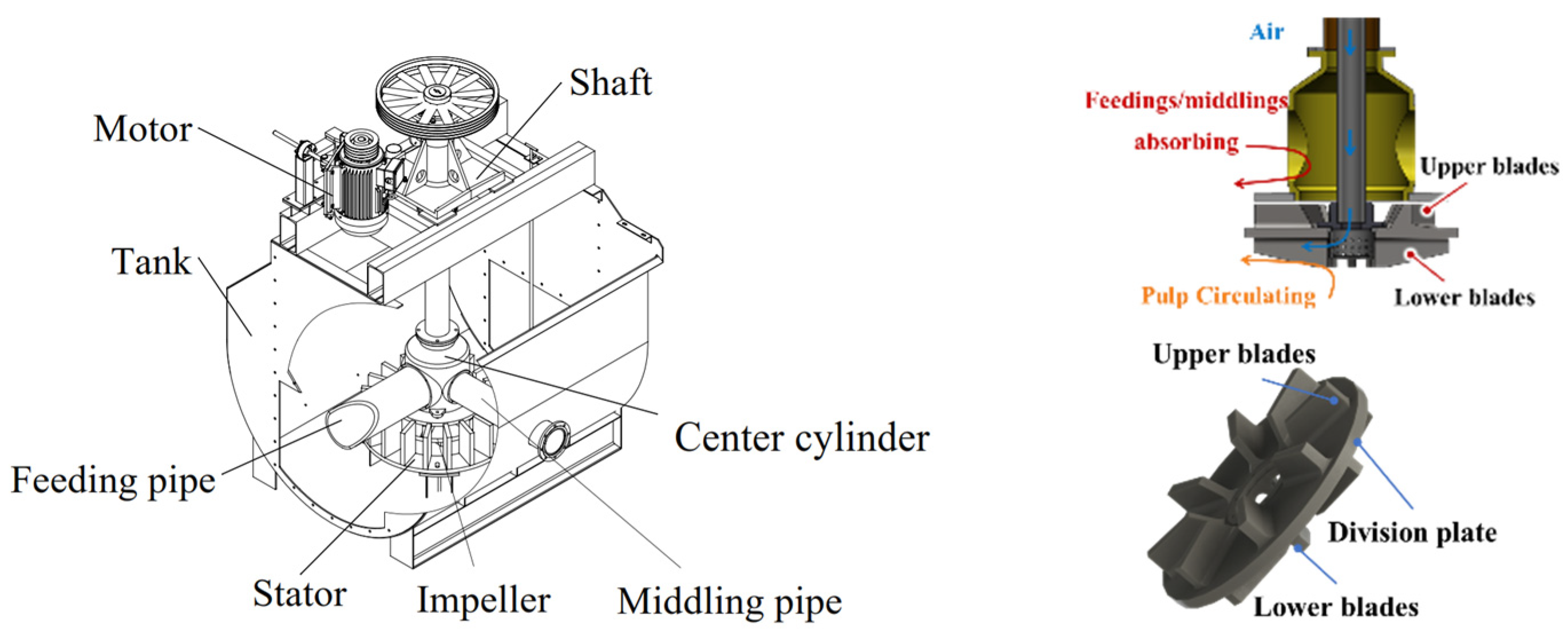 Processes 13 01316 g001