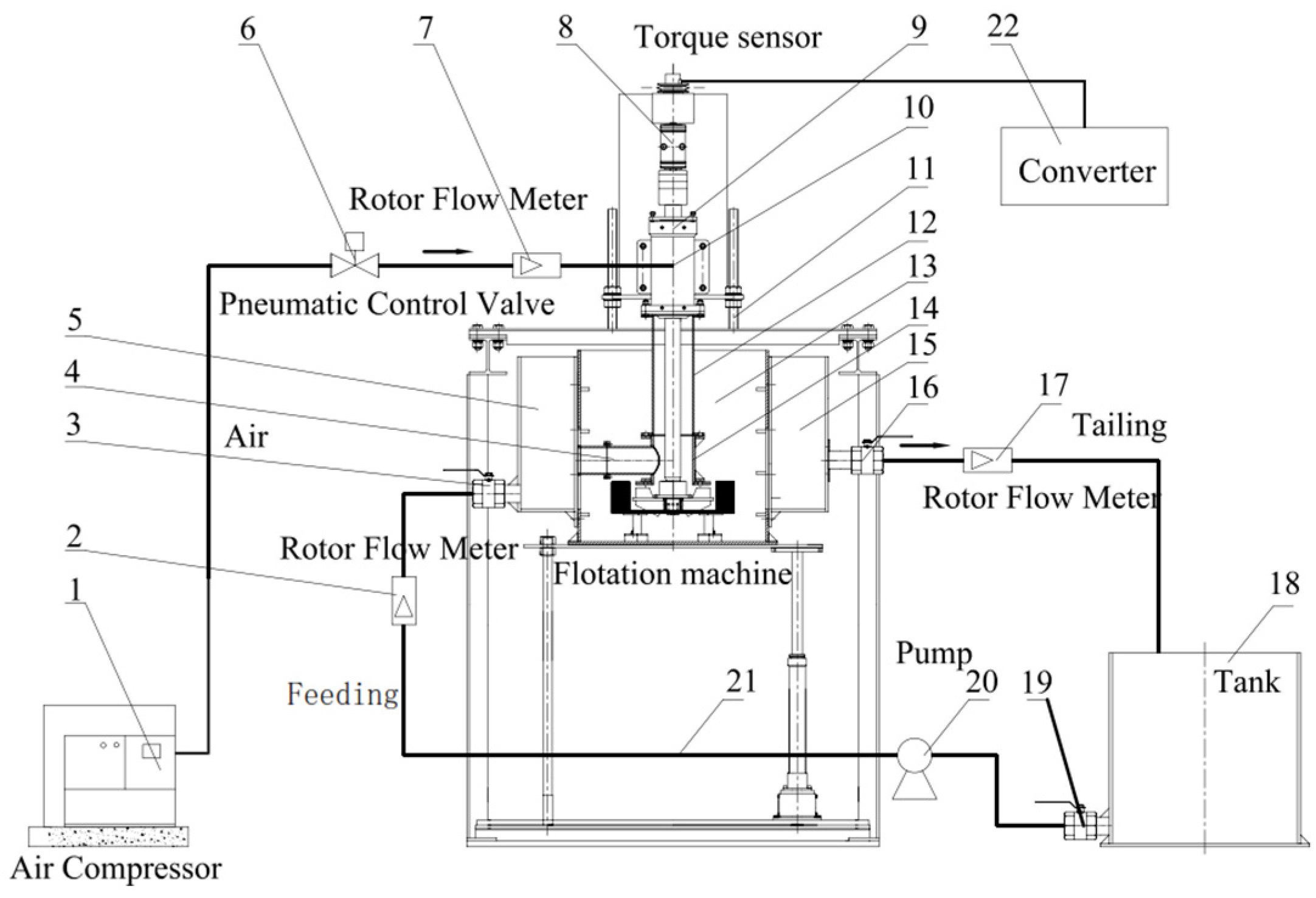 Processes 13 01316 g002