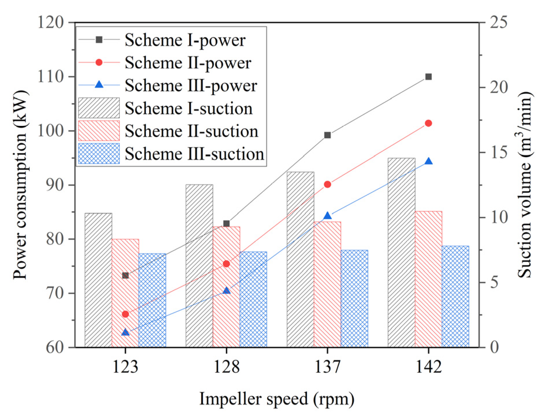 Processes 13 01316 g009