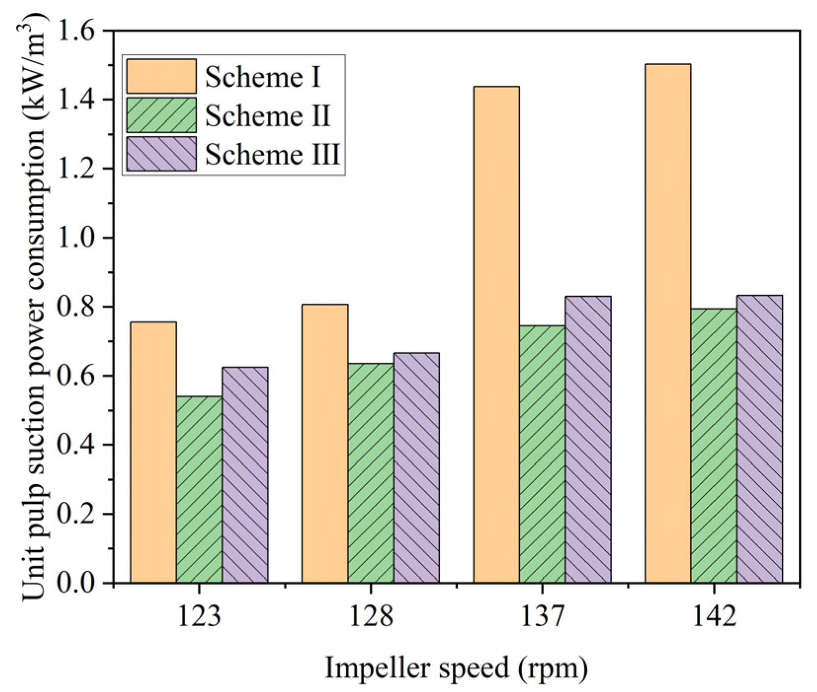 Processes 13 01316 g010