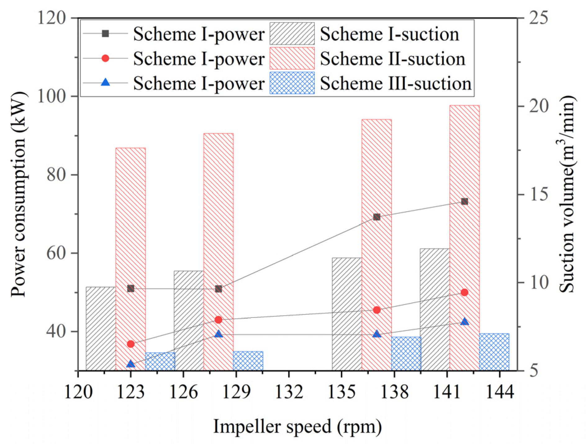 Processes 13 01316 g012