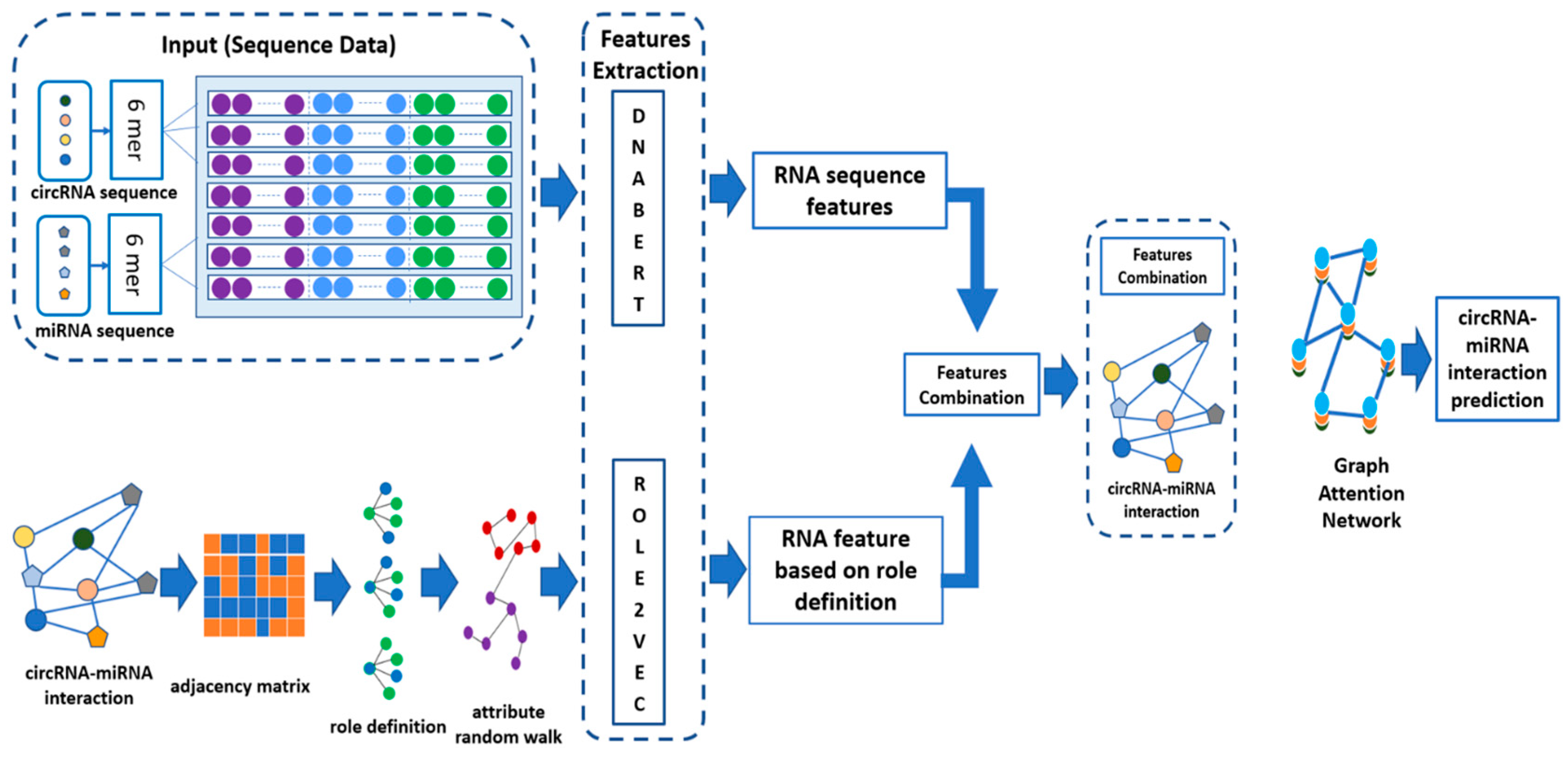 Processes 13 01318 g001
