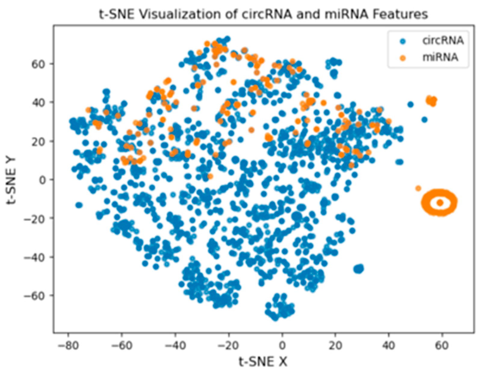 Processes 13 01318 g004