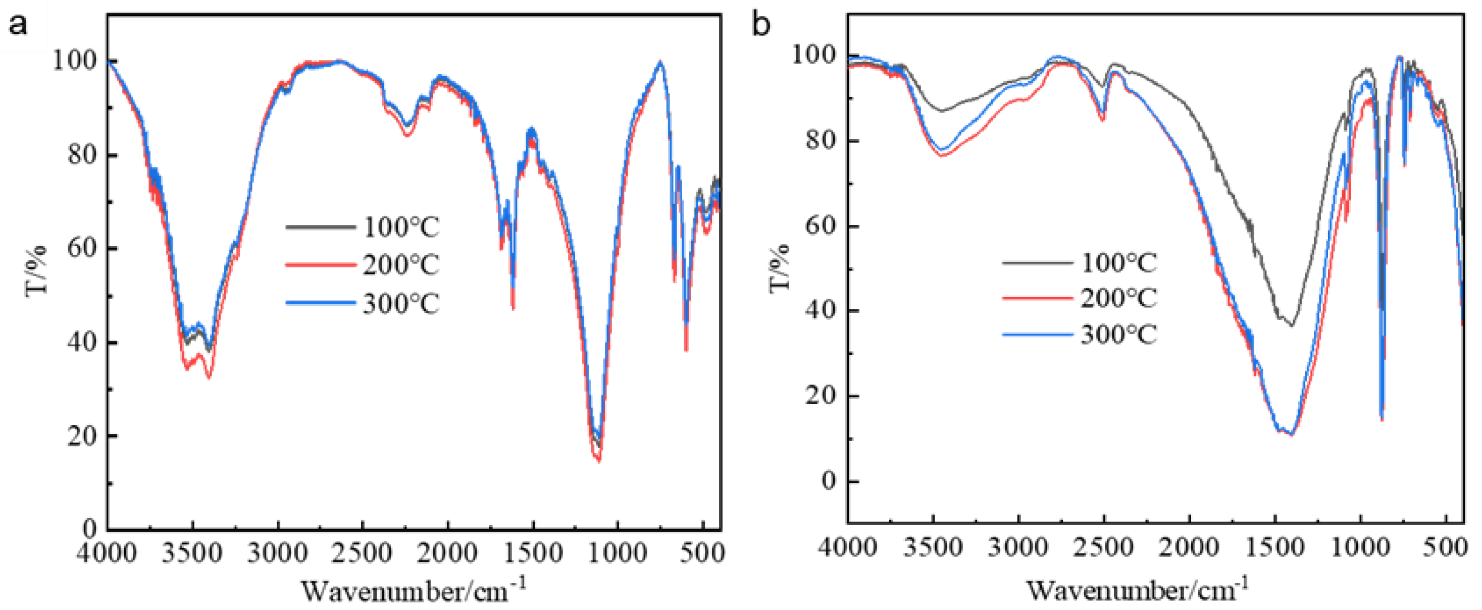 Processes 13 01319 g004