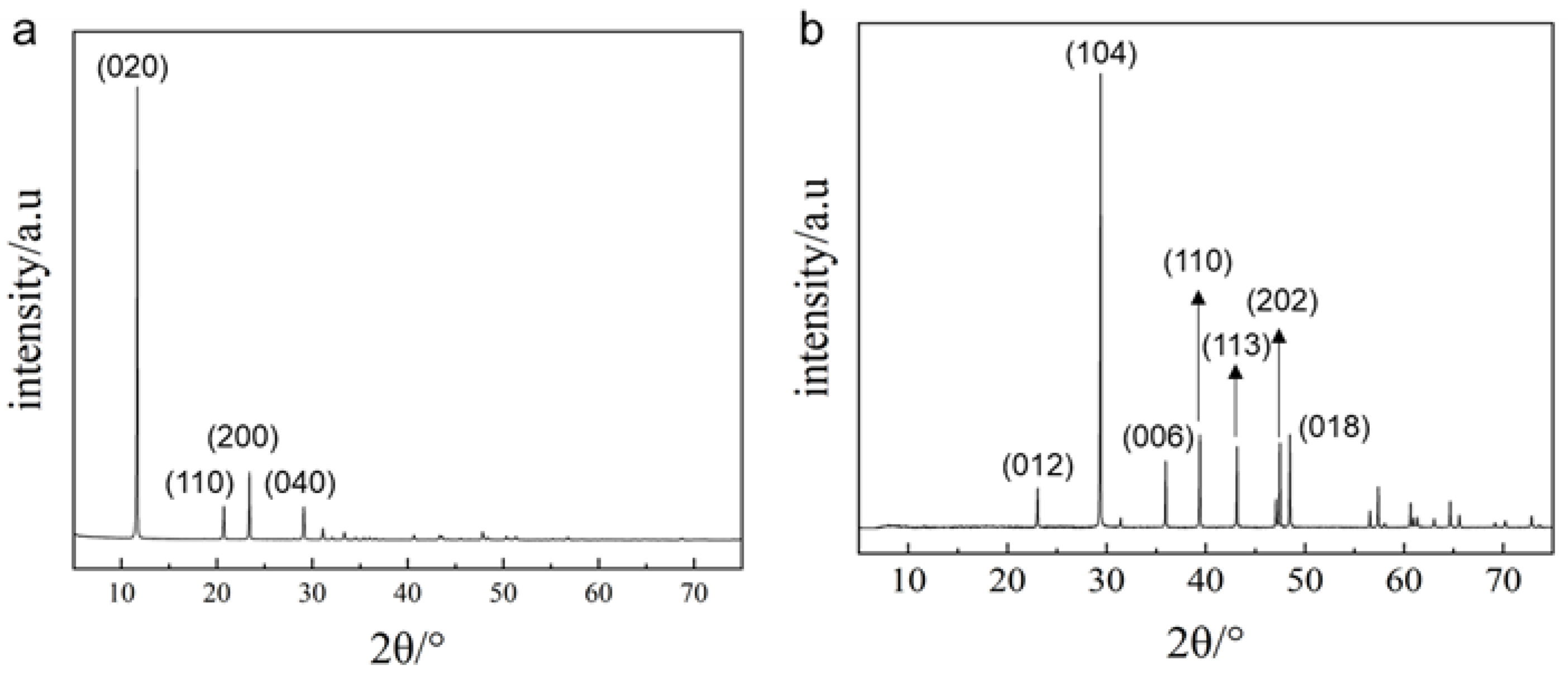 Processes 13 01319 g005
