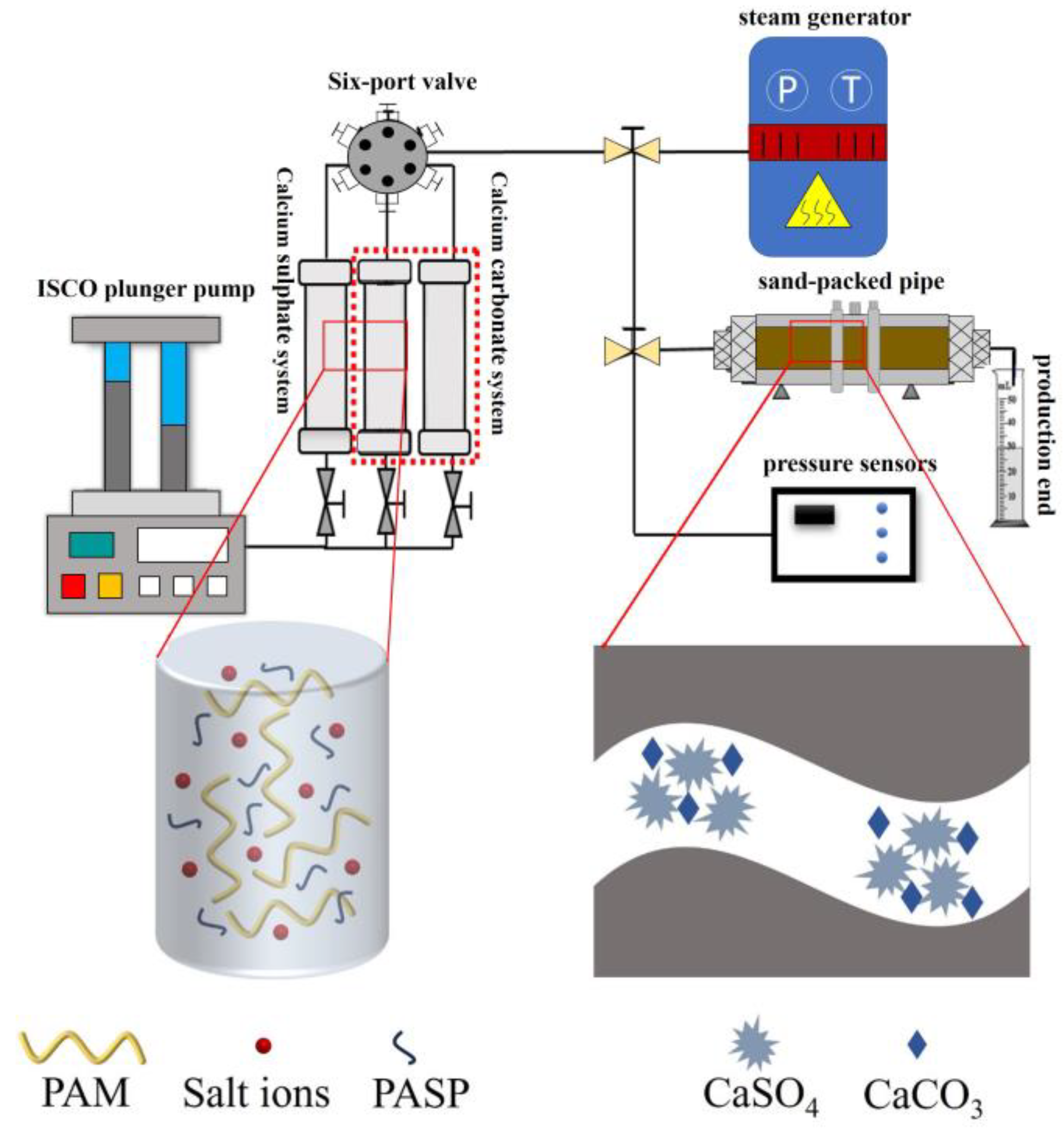 Processes 13 01319 g008