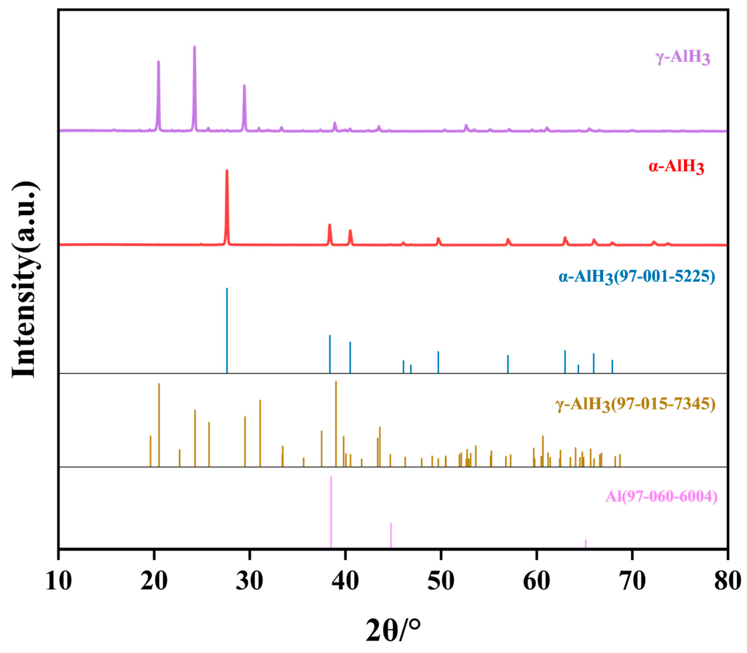 Processes 13 01321 g001
