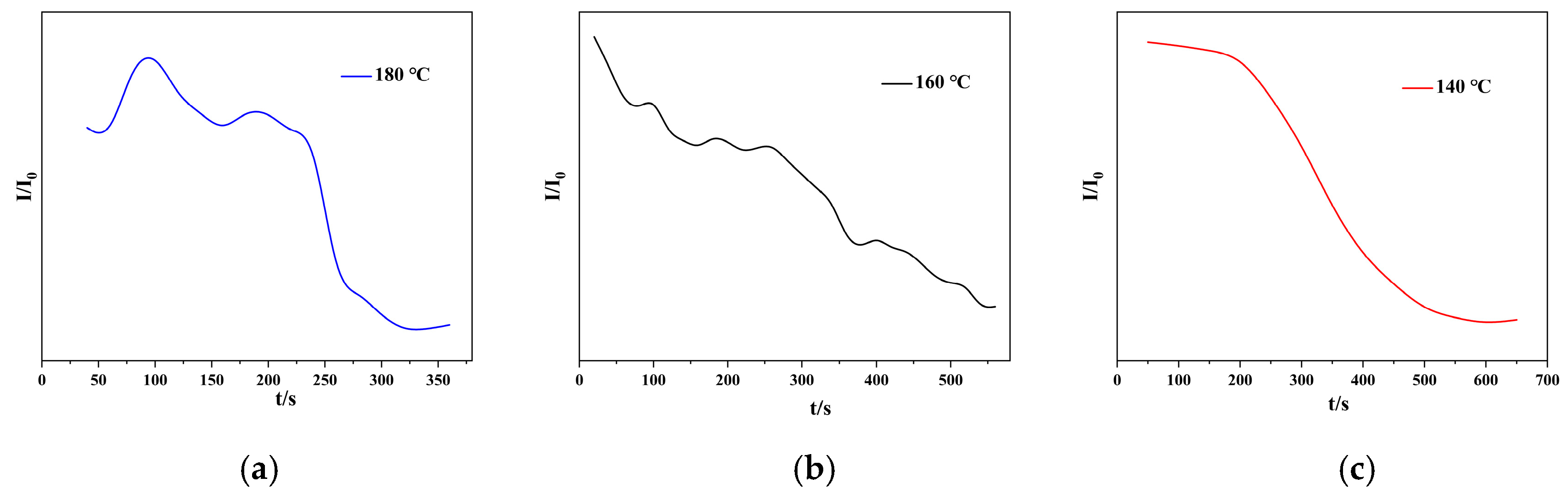 Processes 13 01321 g009
