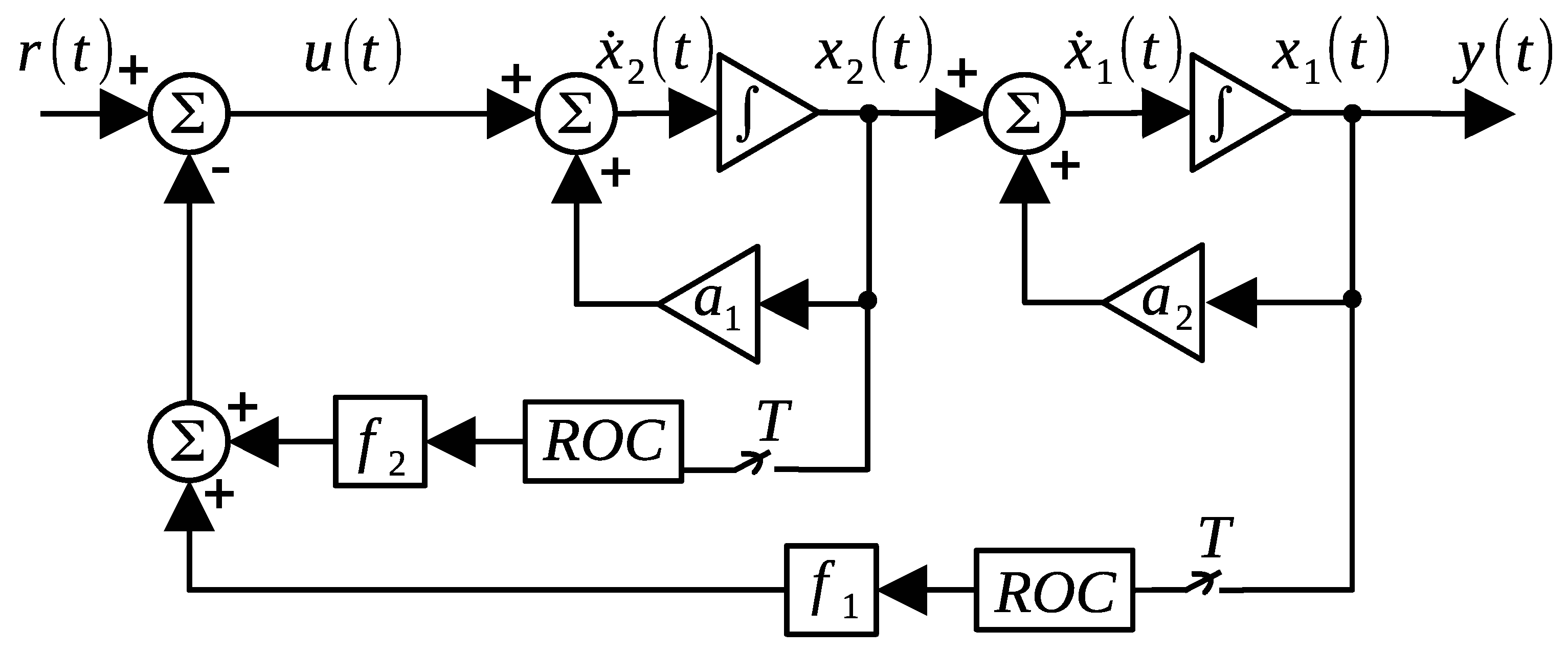 Processes 13 01323 g001