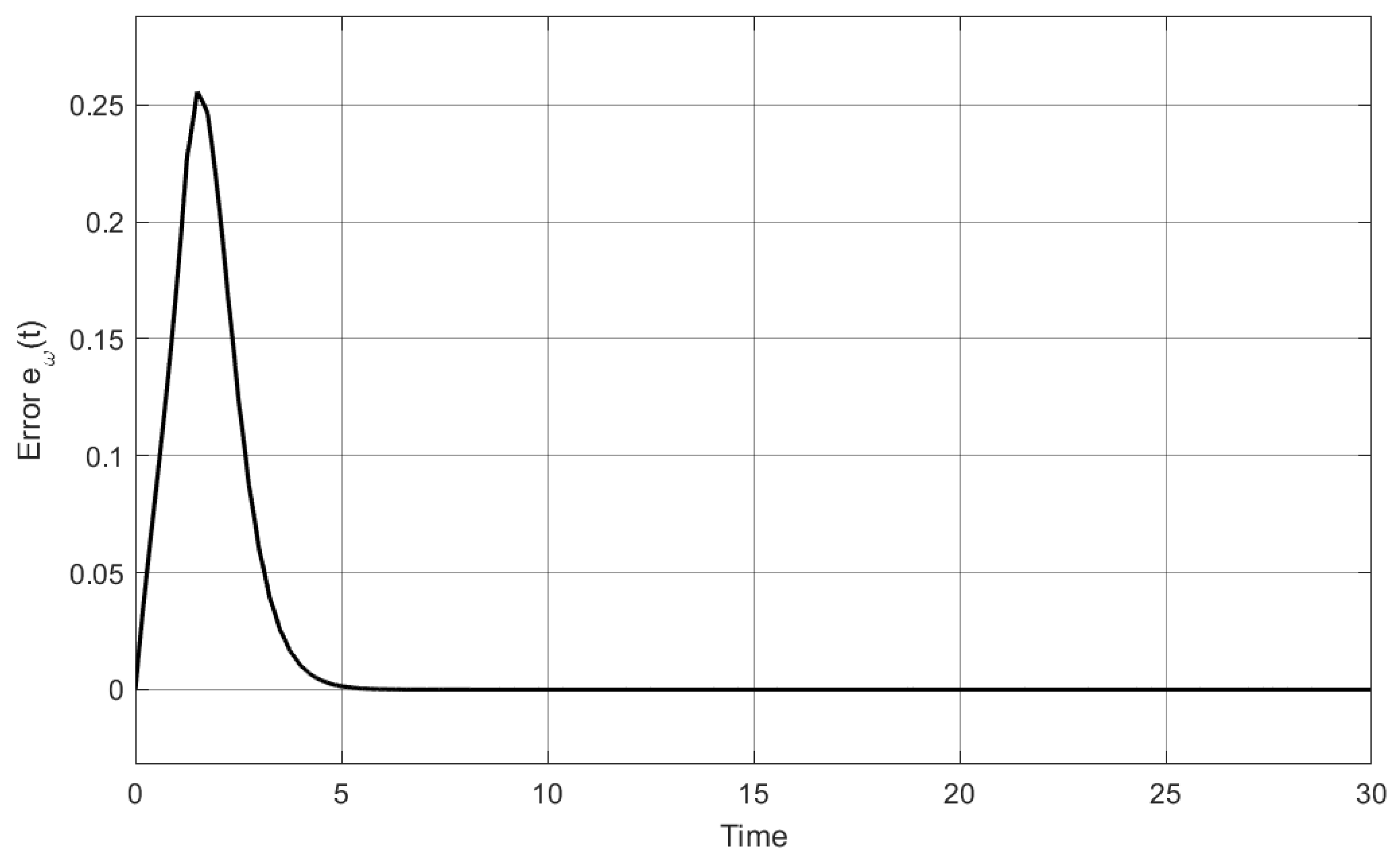 Processes 13 01323 g027