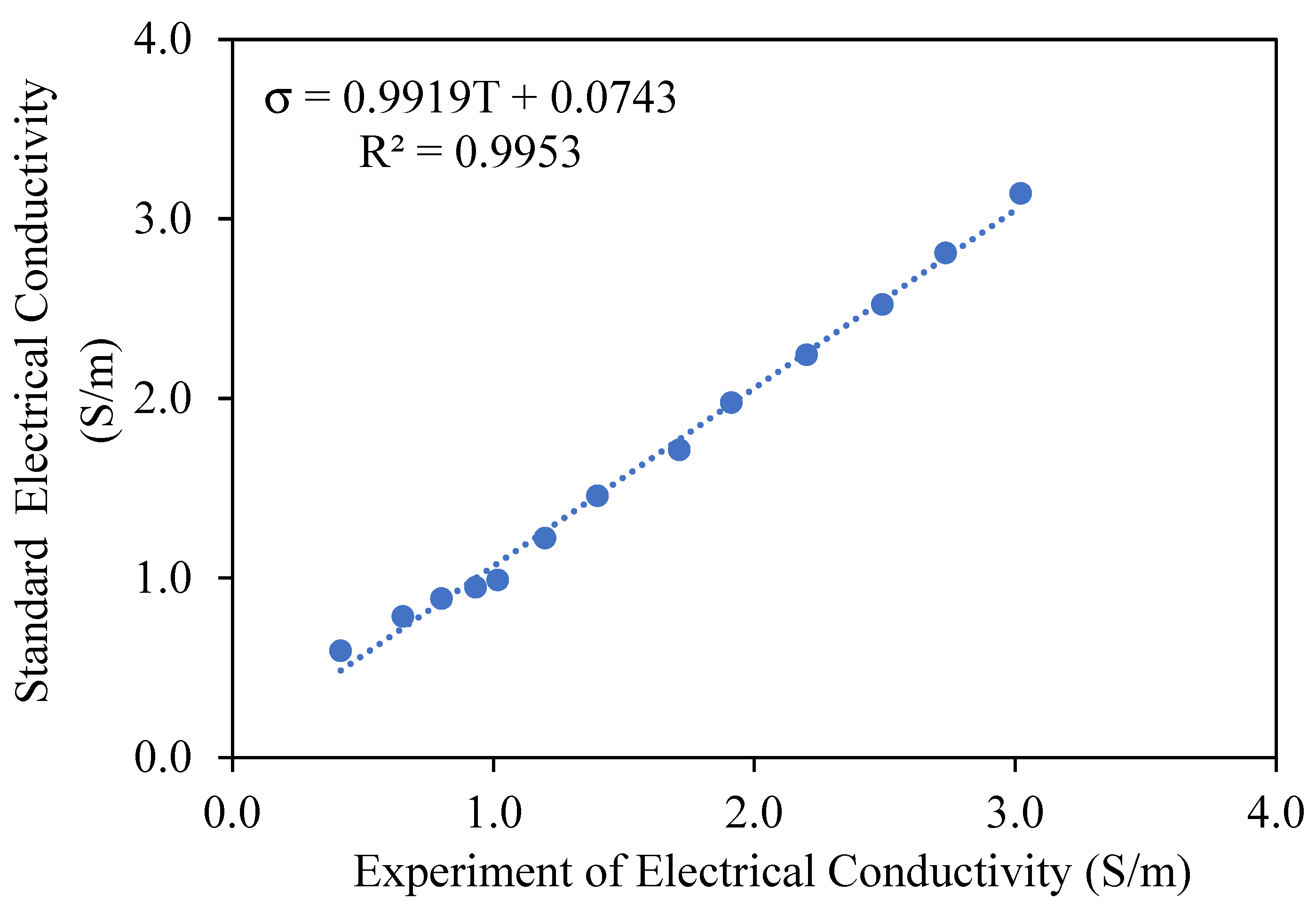 Processes 13 01324 g002