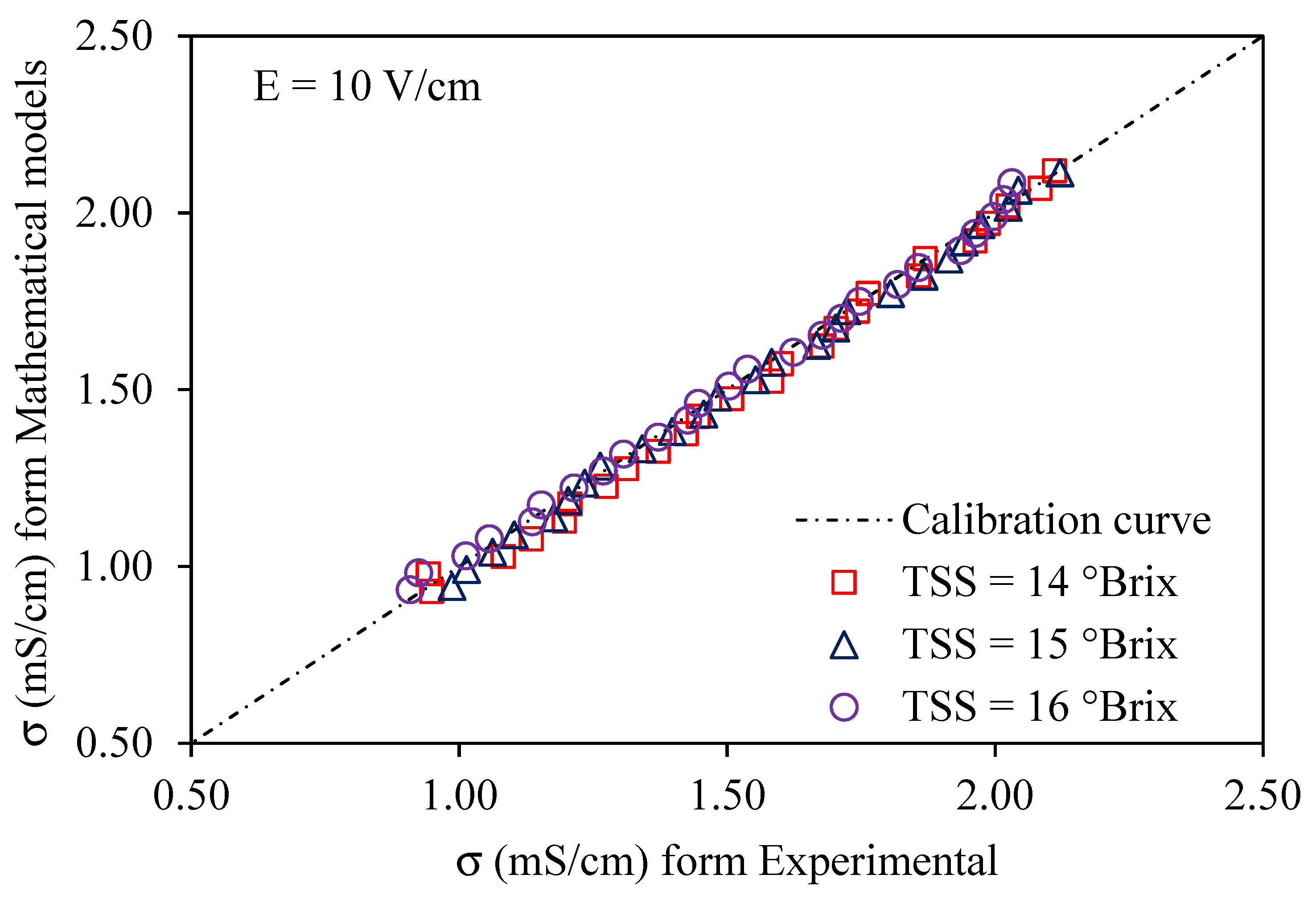 Processes 13 01324 g006