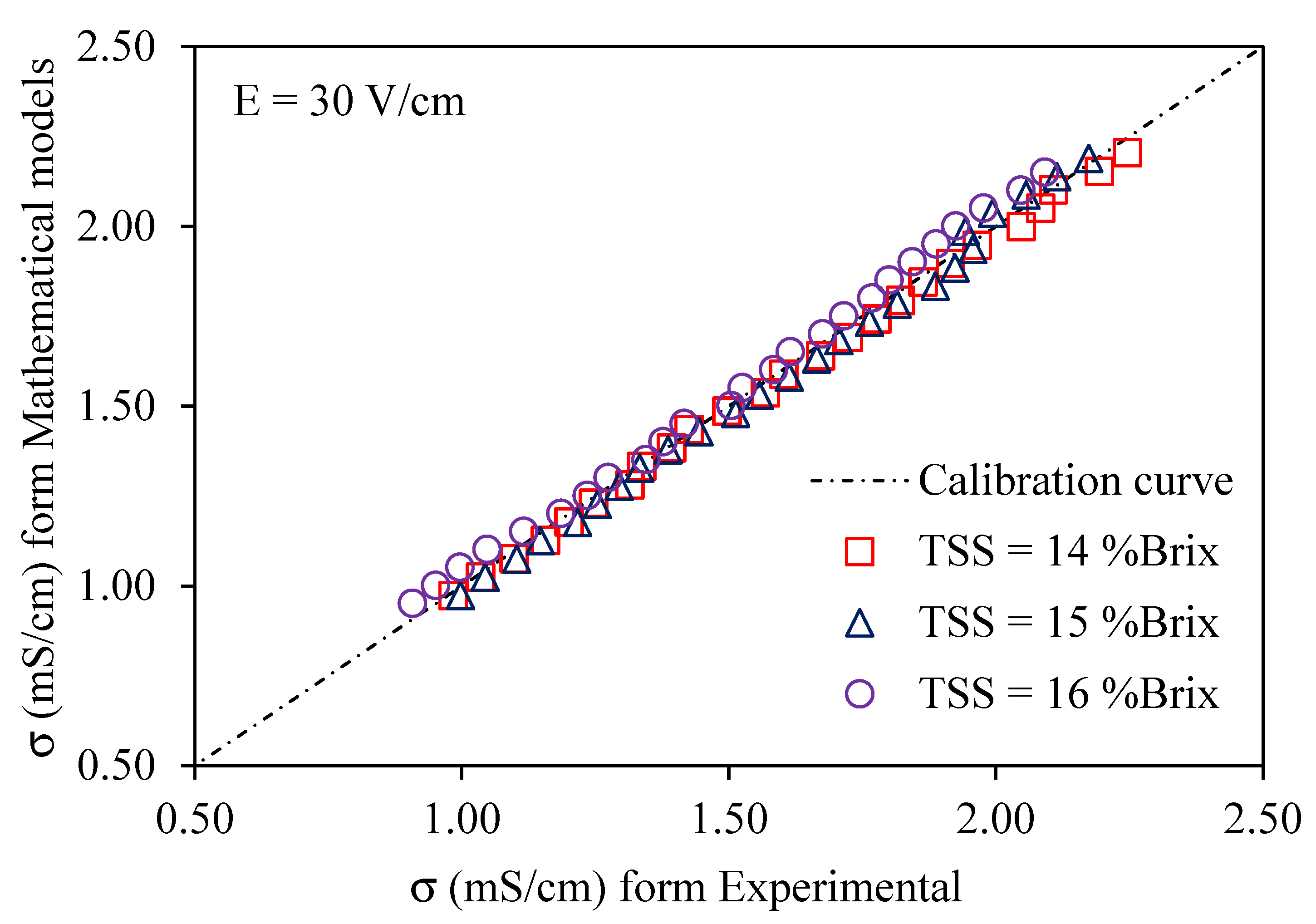 Processes 13 01324 g008