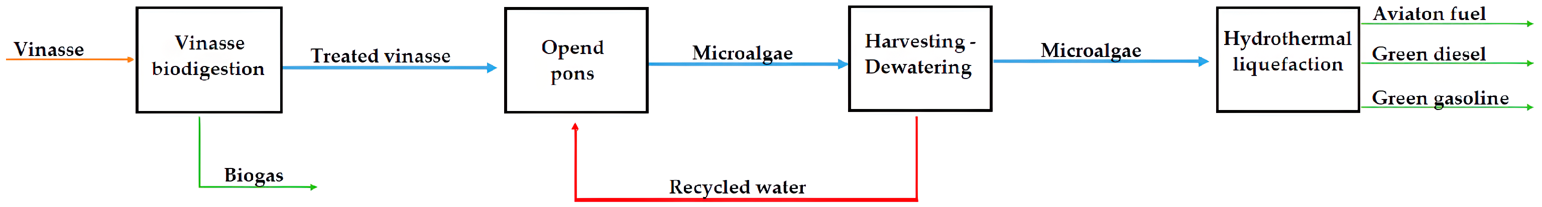 Processes 13 01326 g001