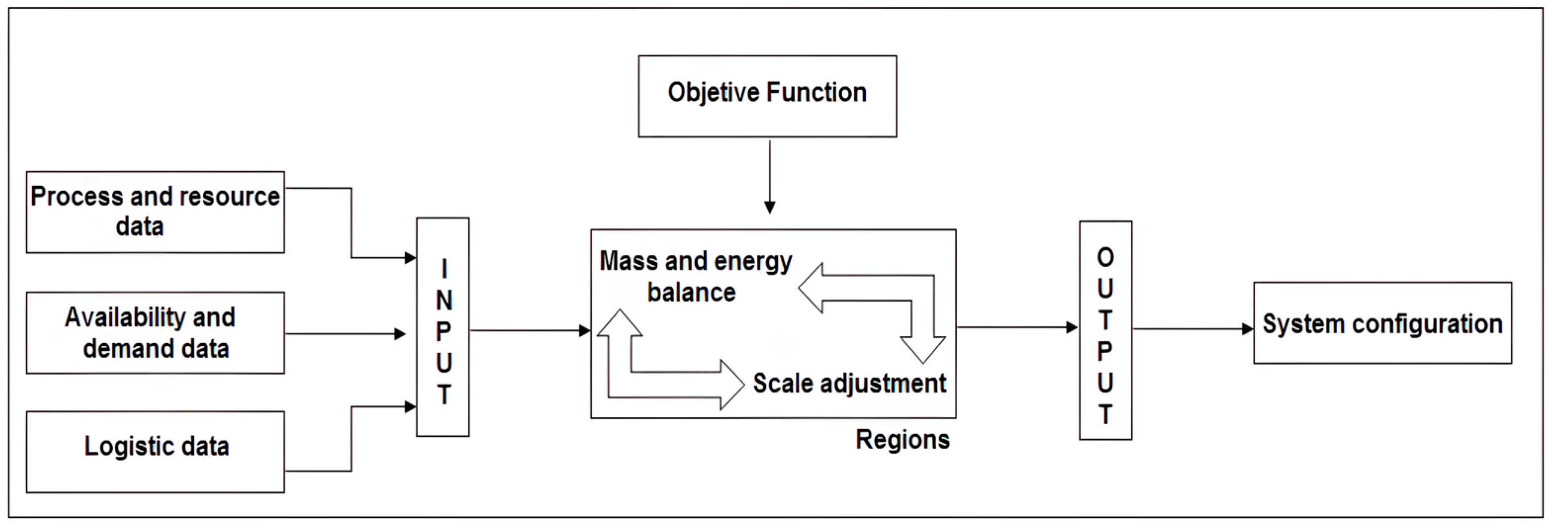 Processes 13 01326 g002