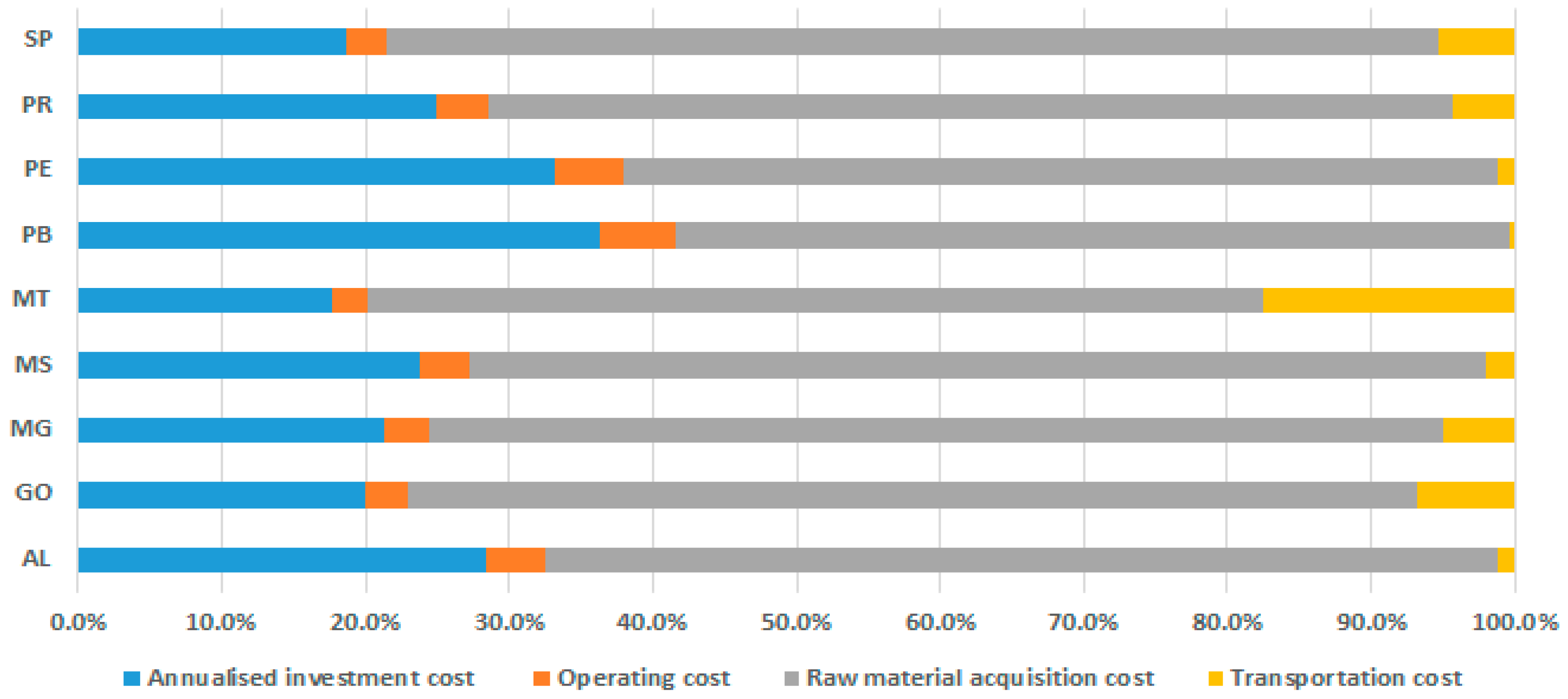 Processes 13 01326 g003
