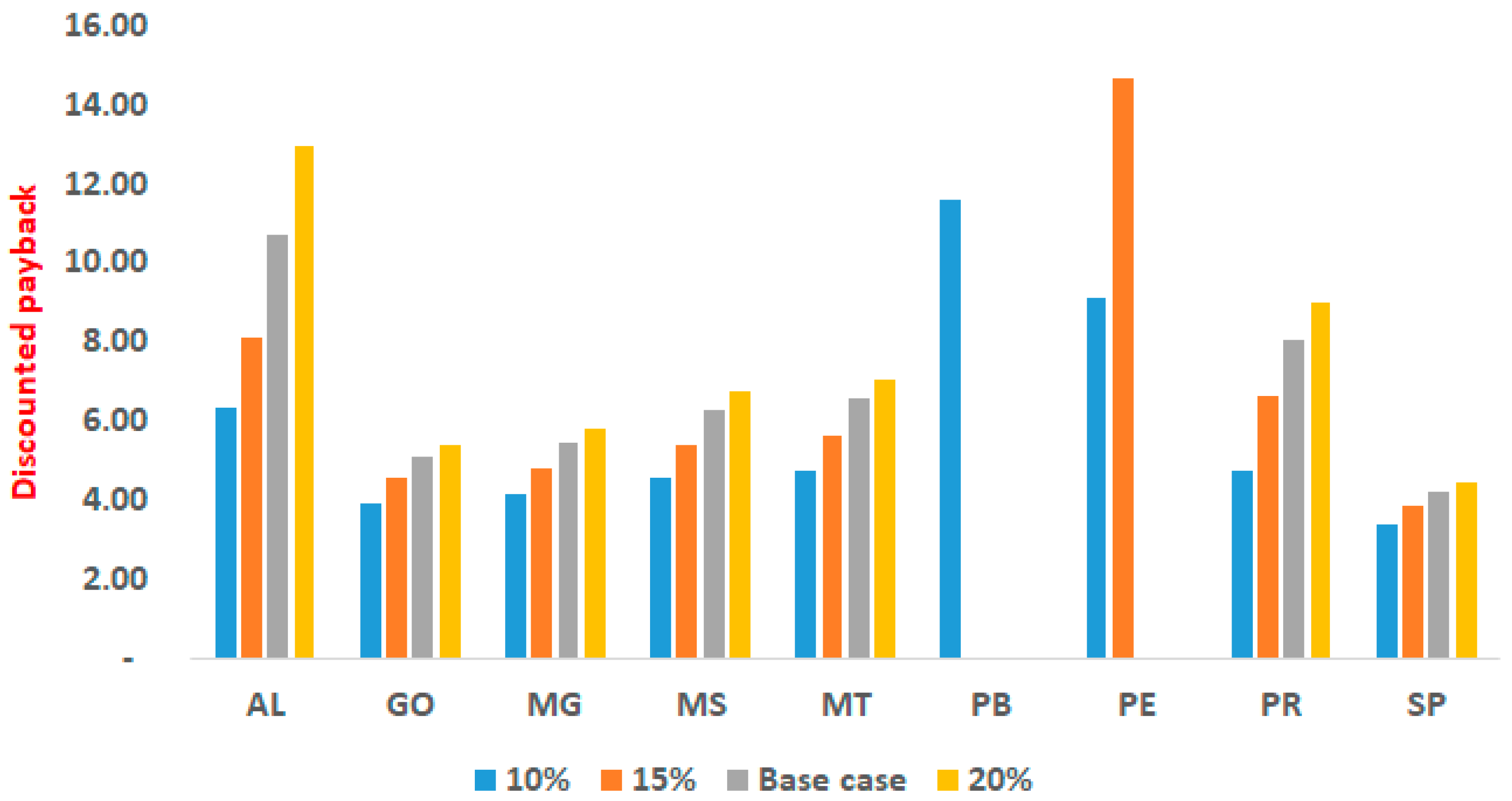 Processes 13 01326 g006