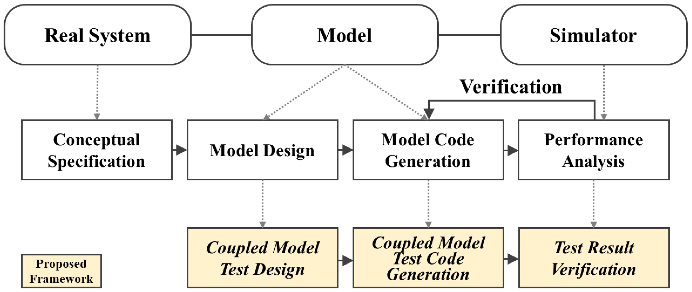 Processes 13 01327 g002