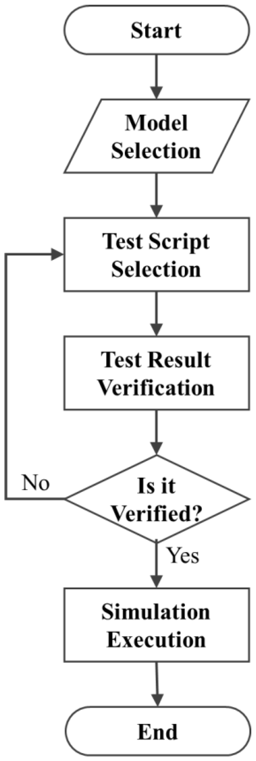 Processes 13 01327 g003
